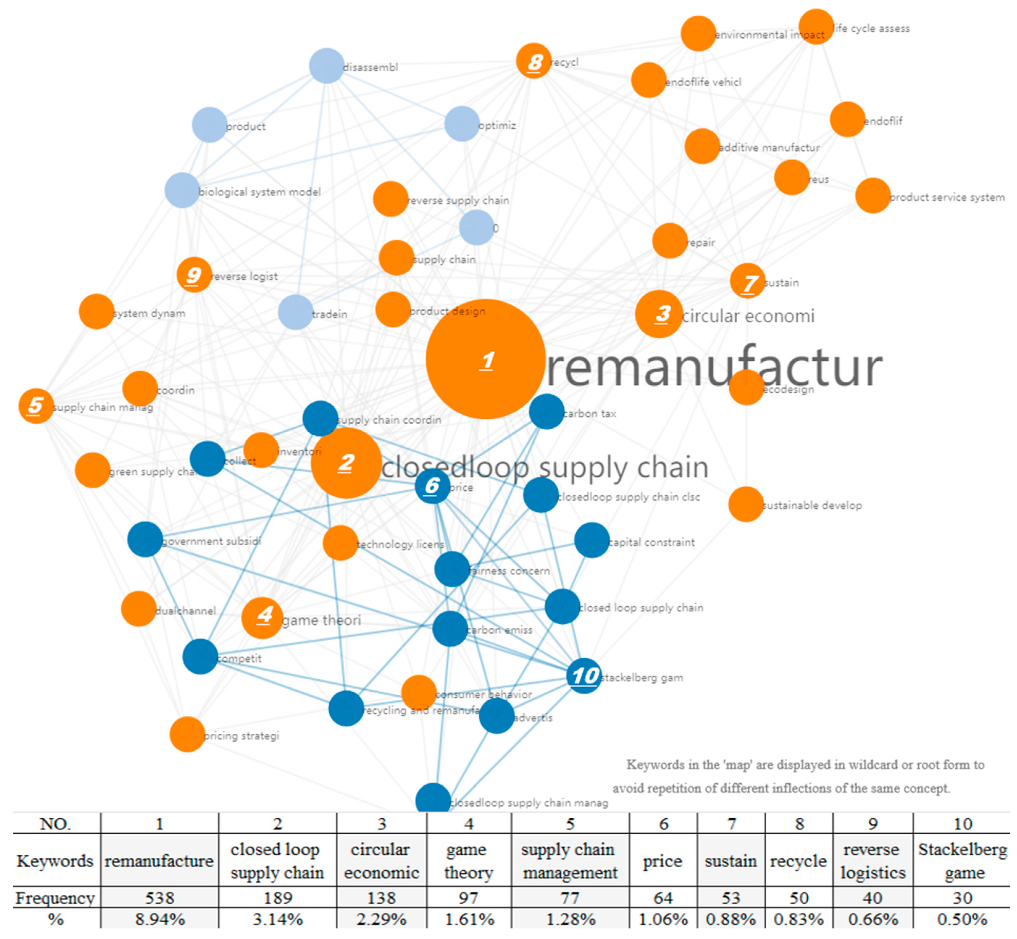 Buildings 15 00934 g003
