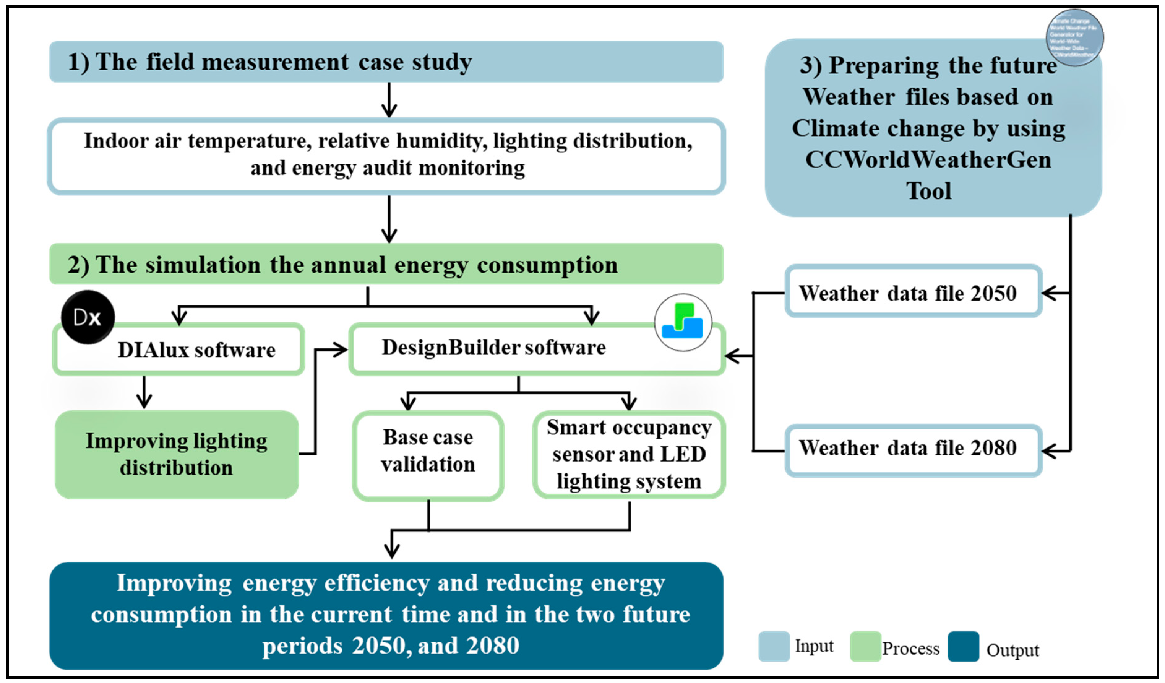 Buildings 15 00935 g001