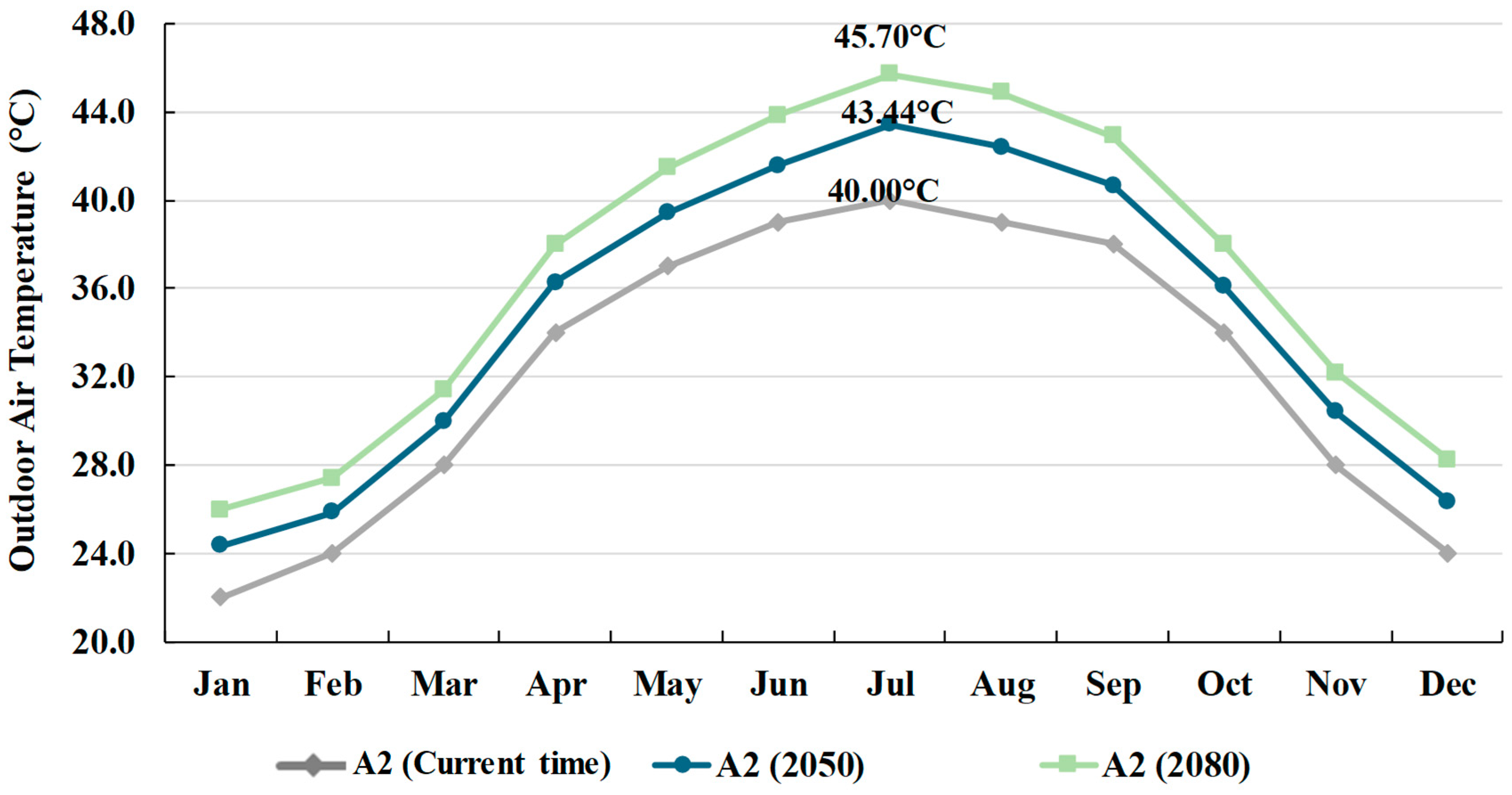 Buildings 15 00935 g003