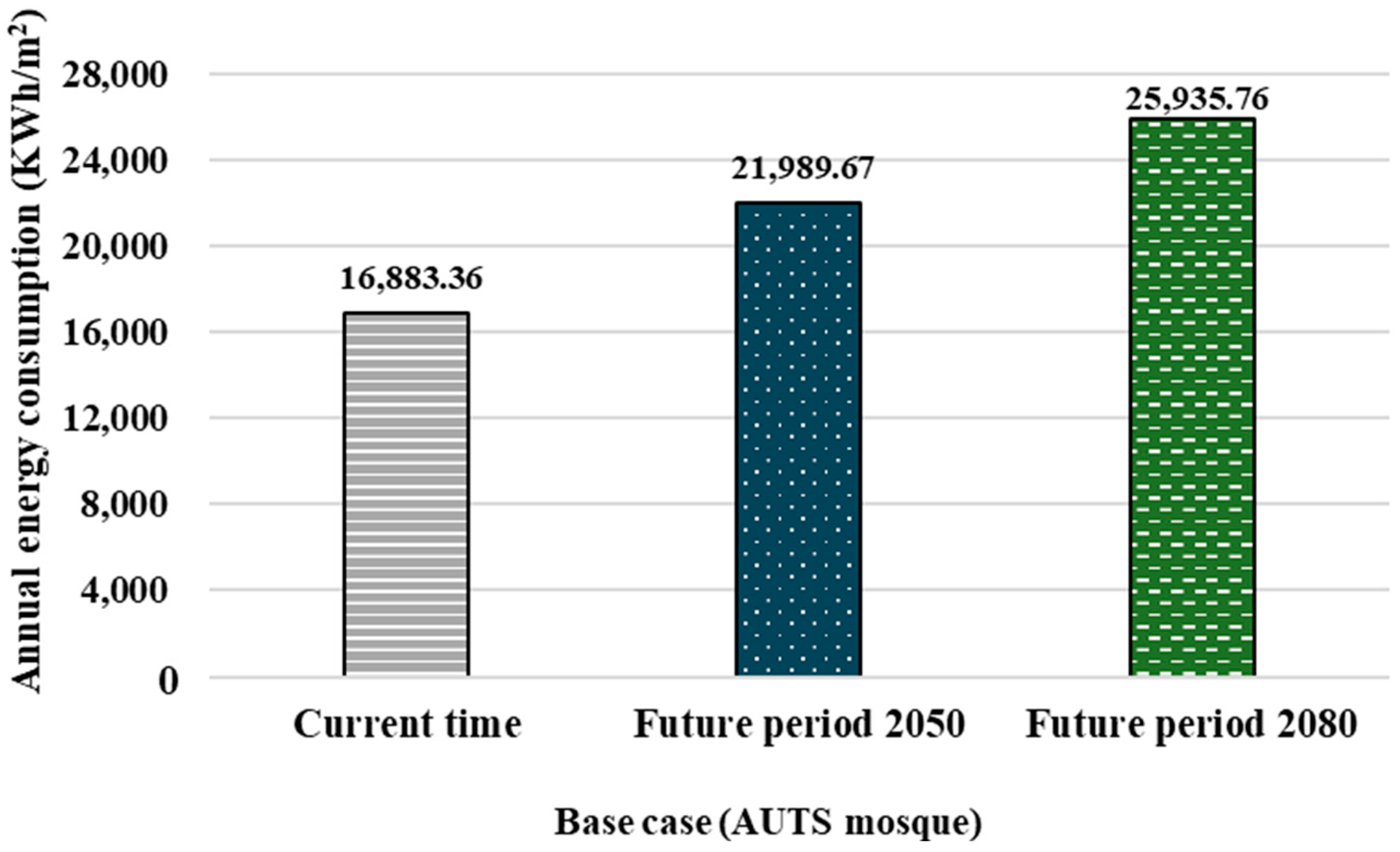 Buildings 15 00935 g004