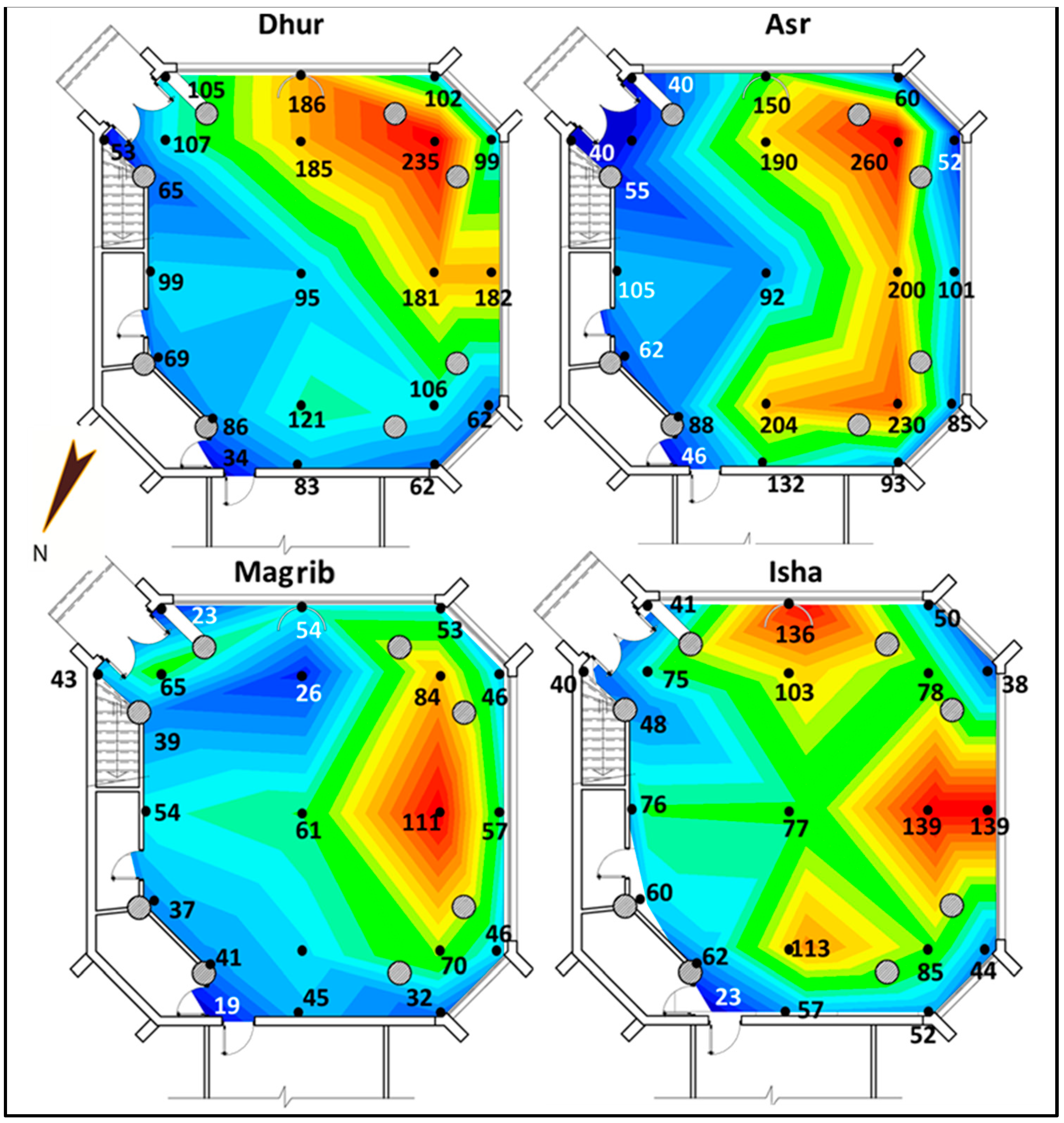 Buildings 15 00935 g005