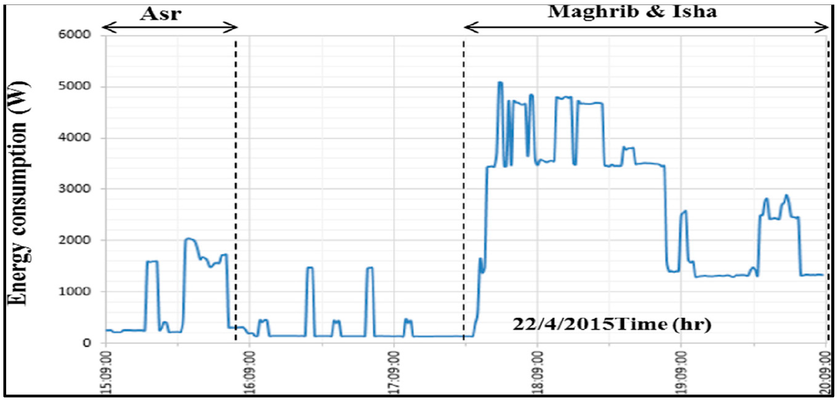 Buildings 15 00935 g006