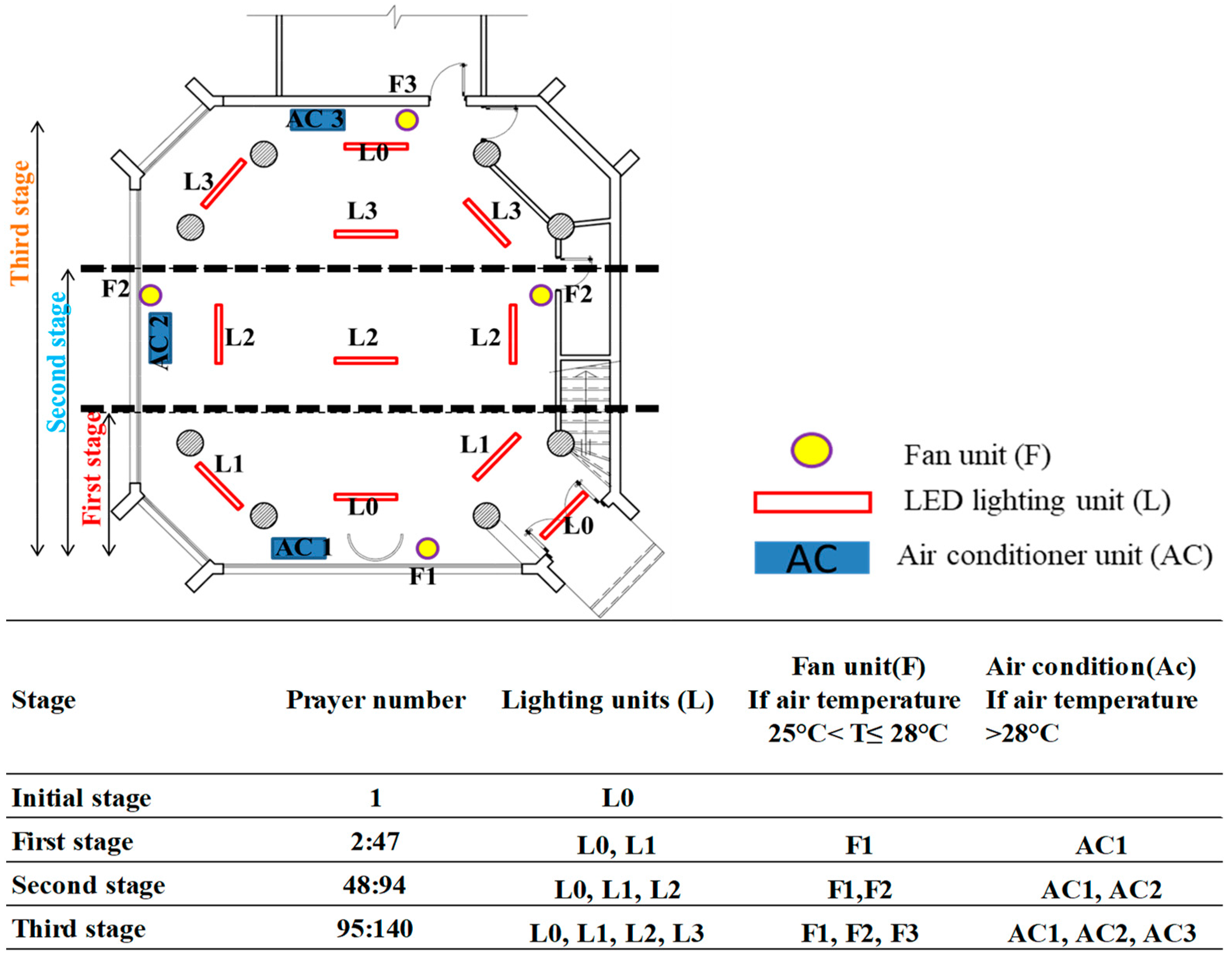 Buildings 15 00935 g008