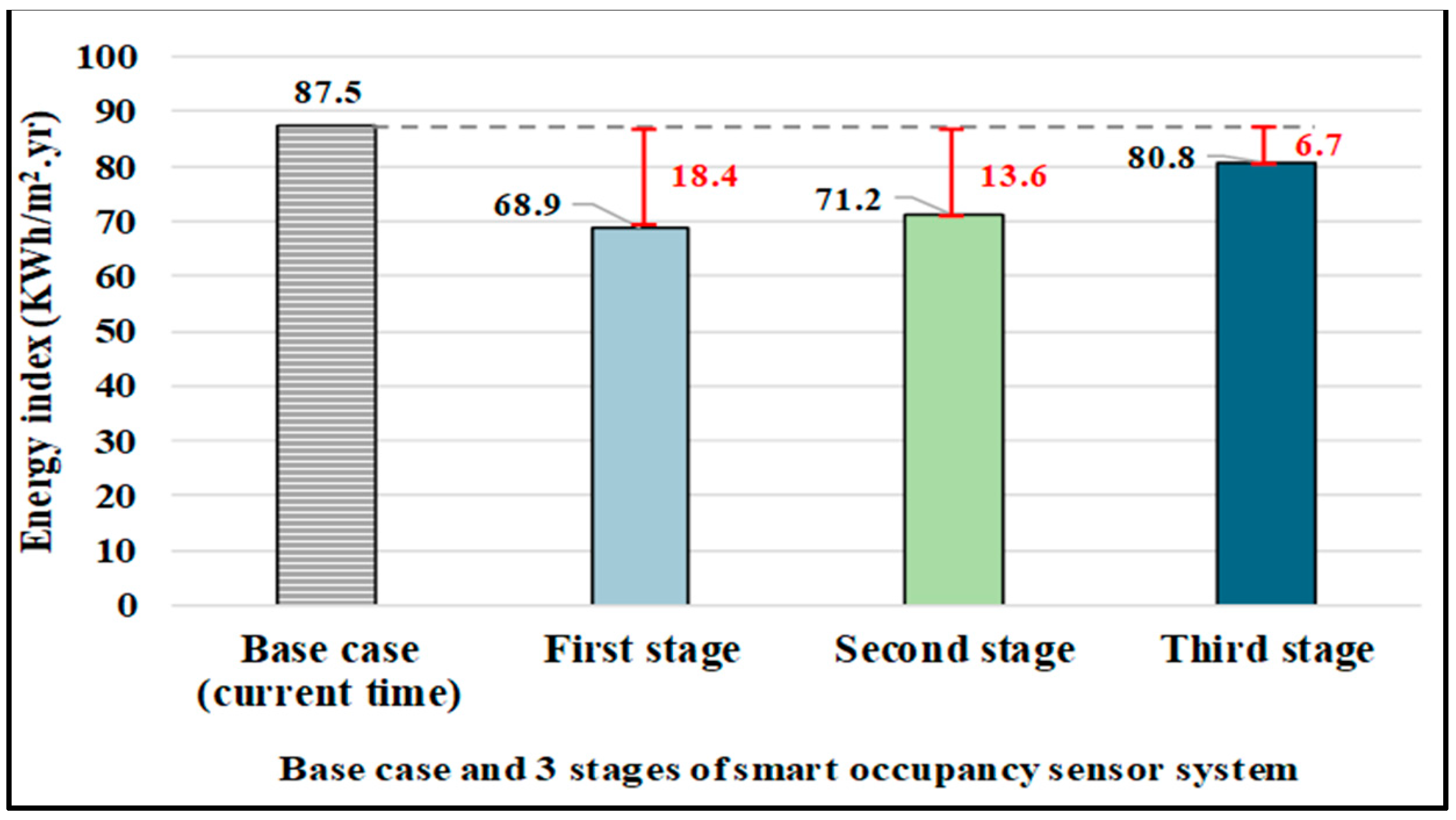 Buildings 15 00935 g009