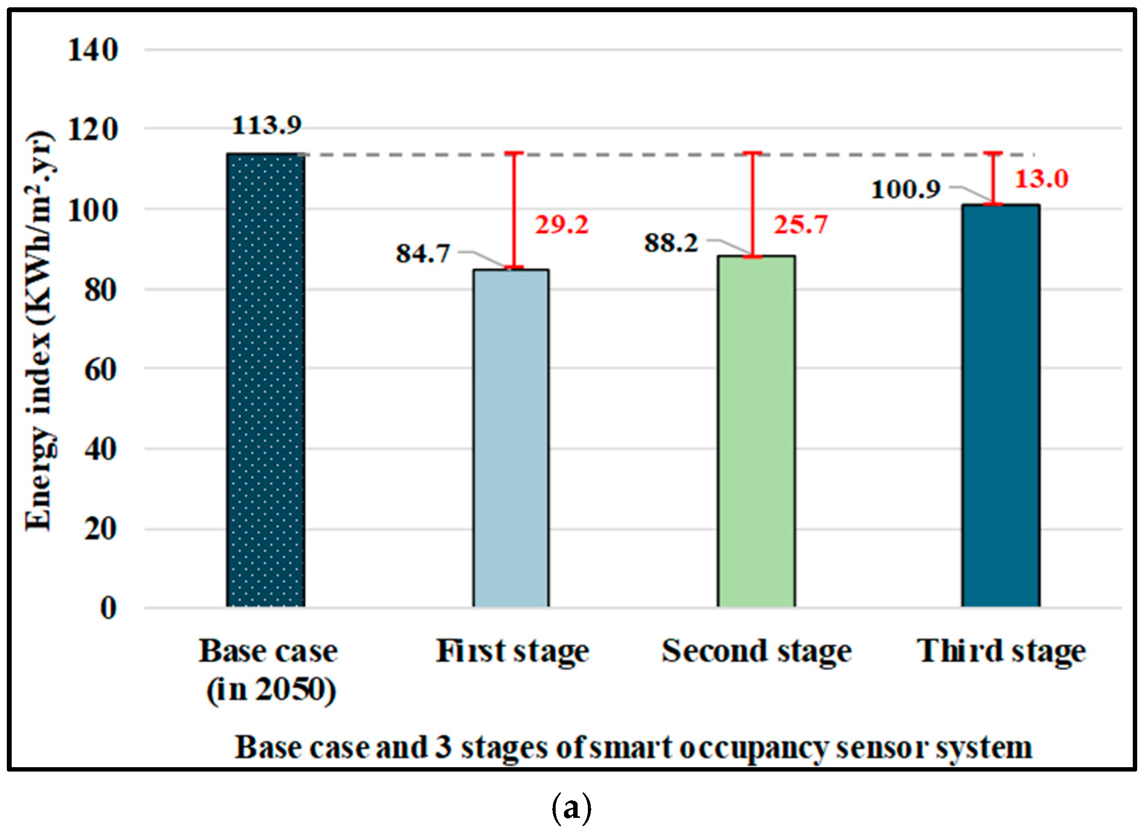 Buildings 15 00935 g010a
