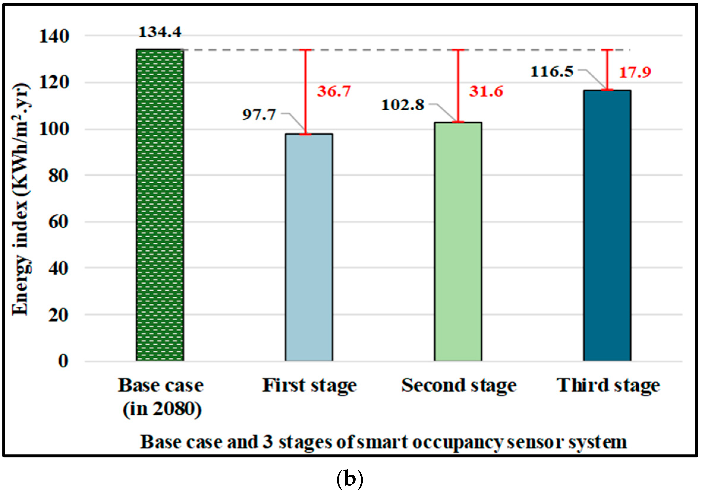 Buildings 15 00935 g010b