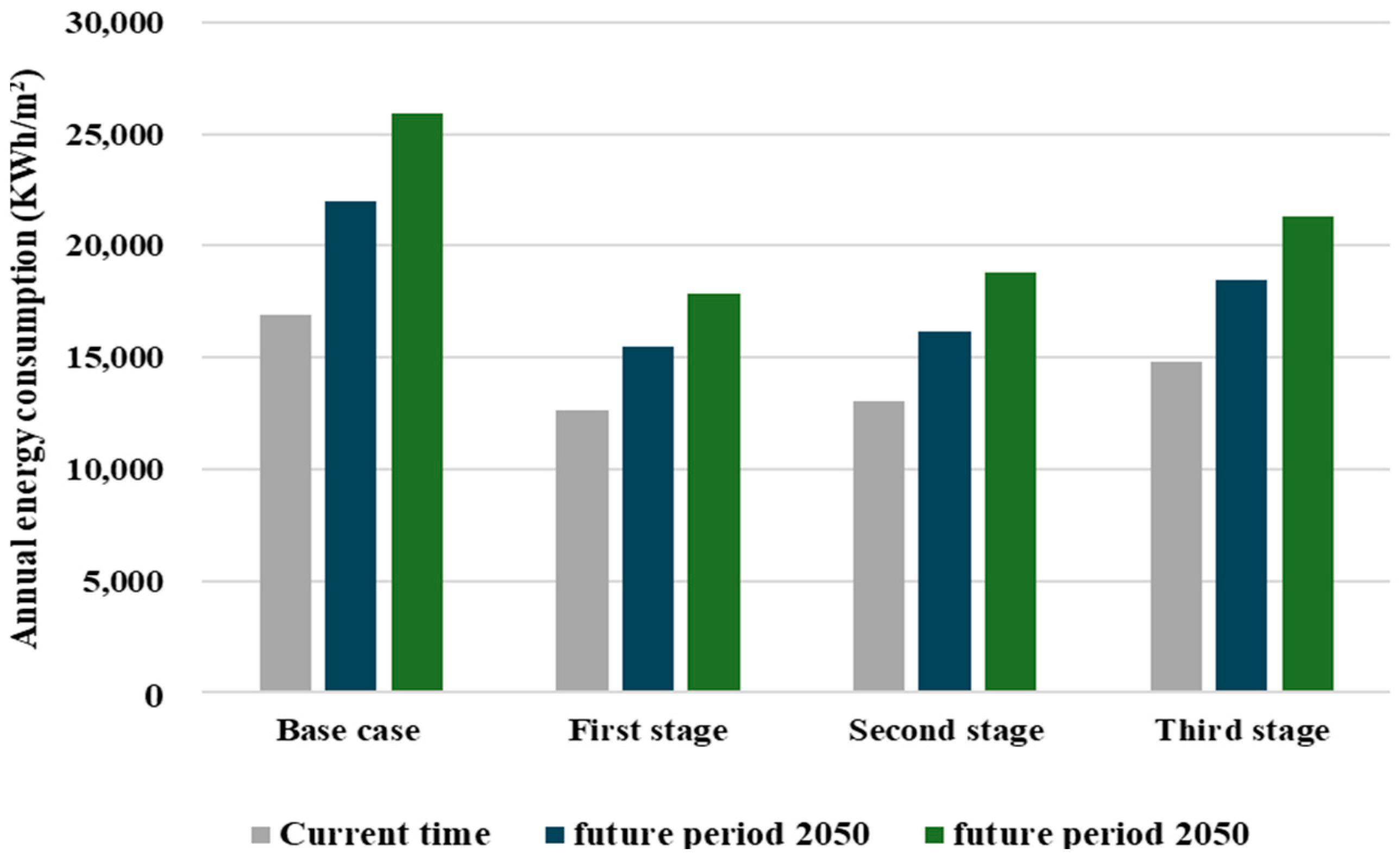 Buildings 15 00935 g011