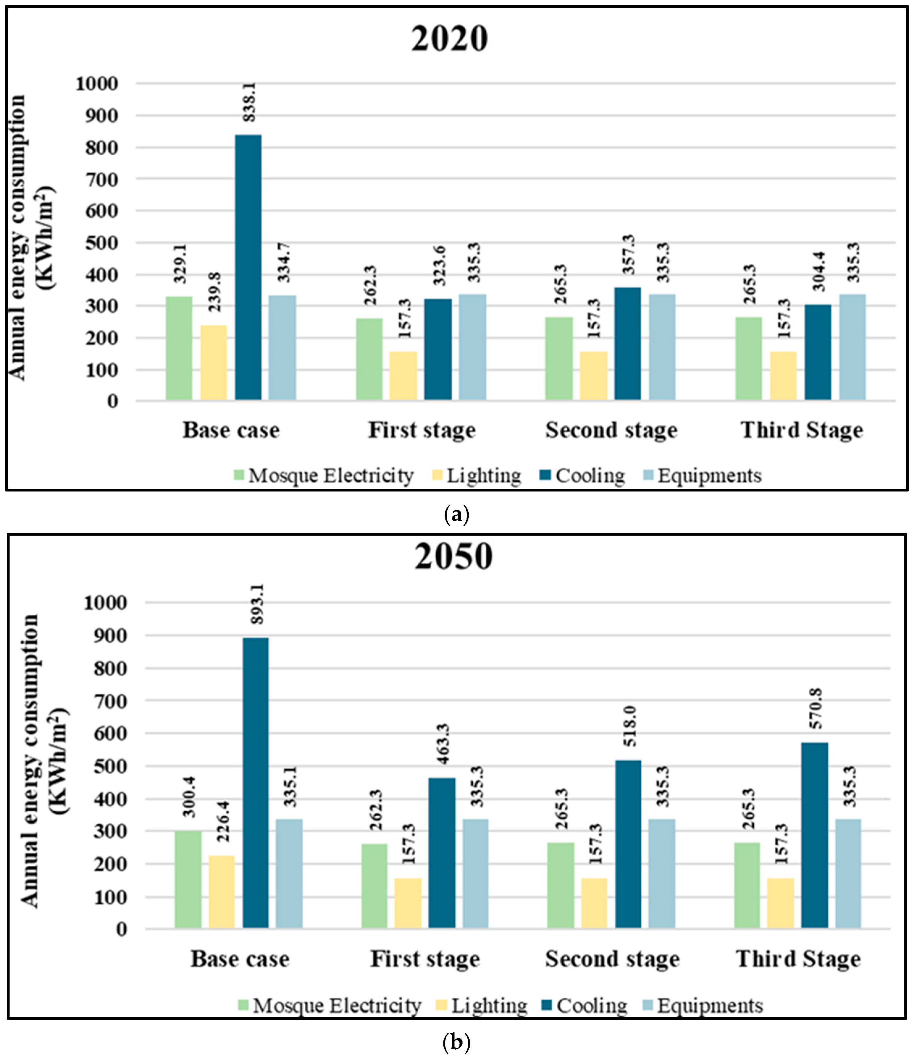 Buildings 15 00935 g012a
