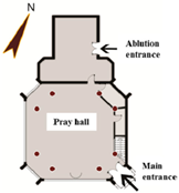 Buildings 15 00935 i001