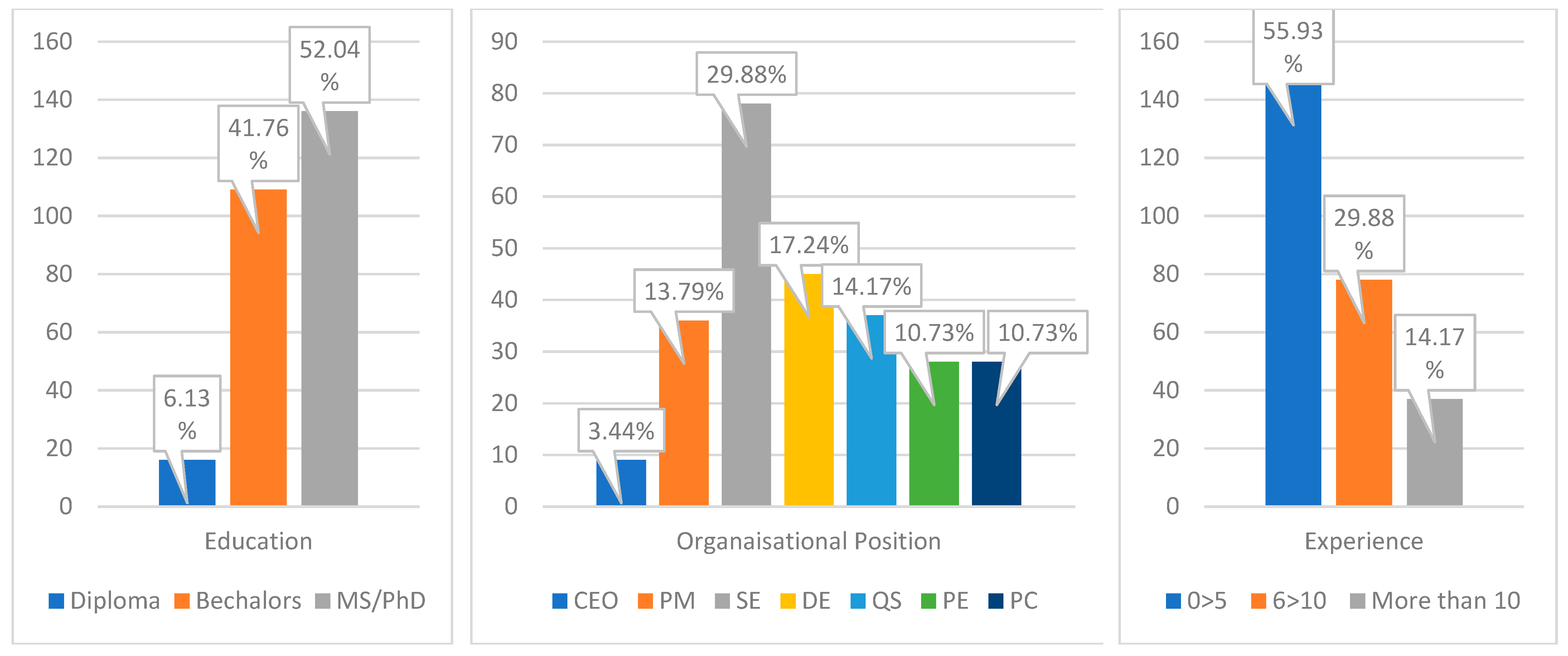 Buildings 15 00936 g001