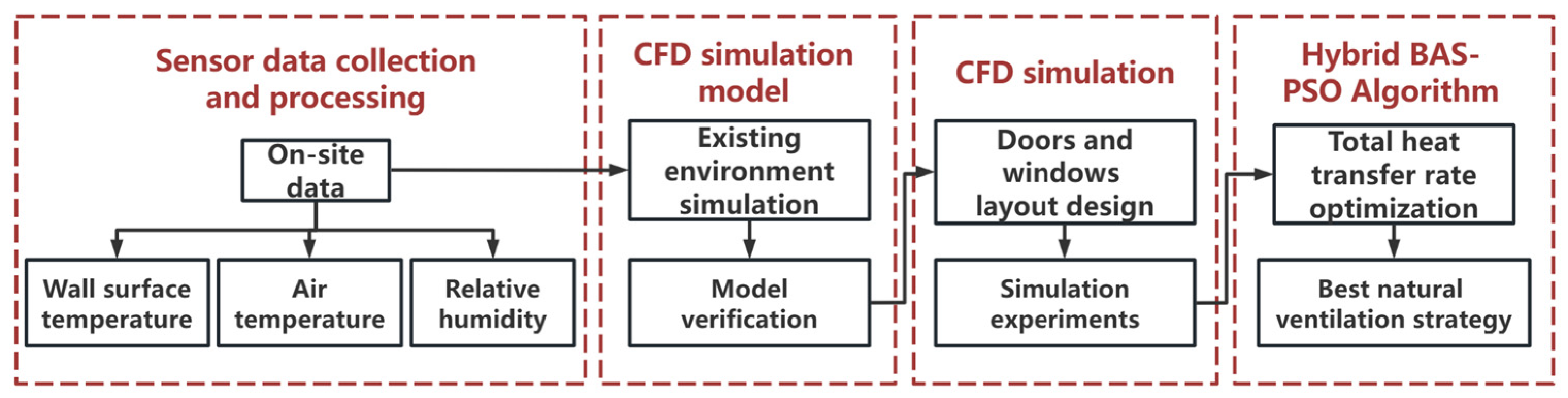 Buildings 15 00937 g001
