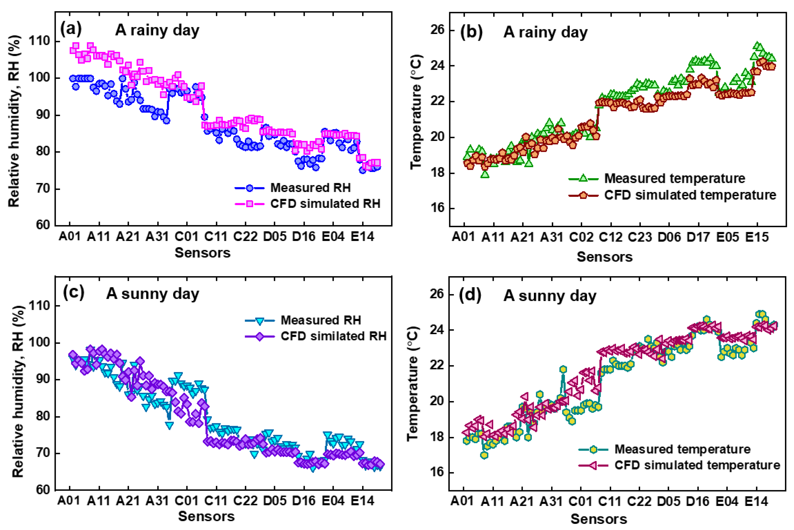 Buildings 15 00937 g006
