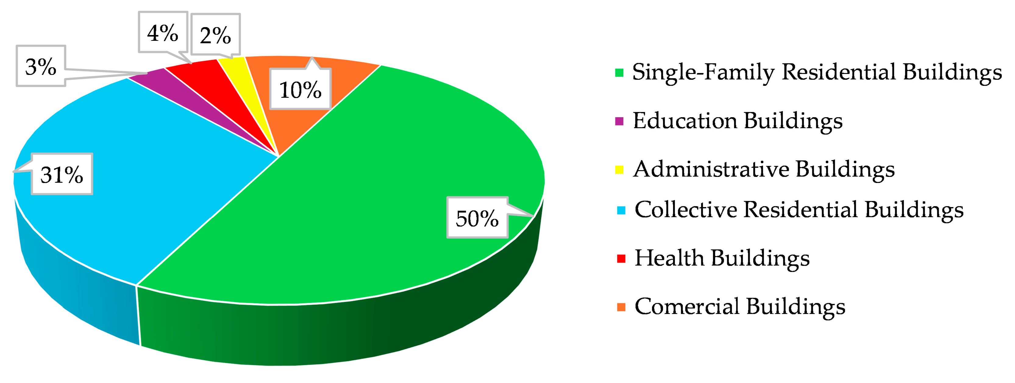Buildings 15 00938 g003