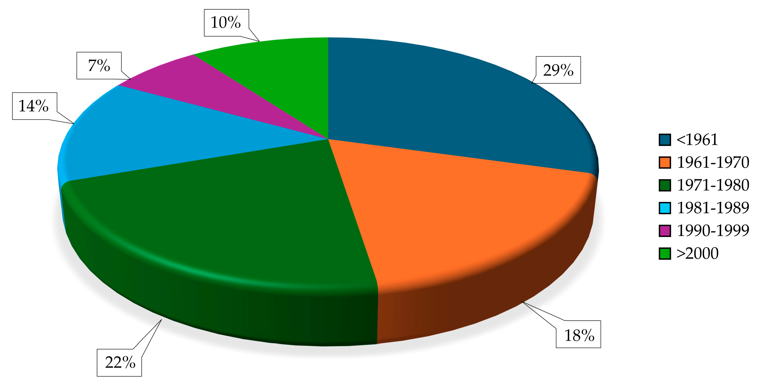 Buildings 15 00938 g004