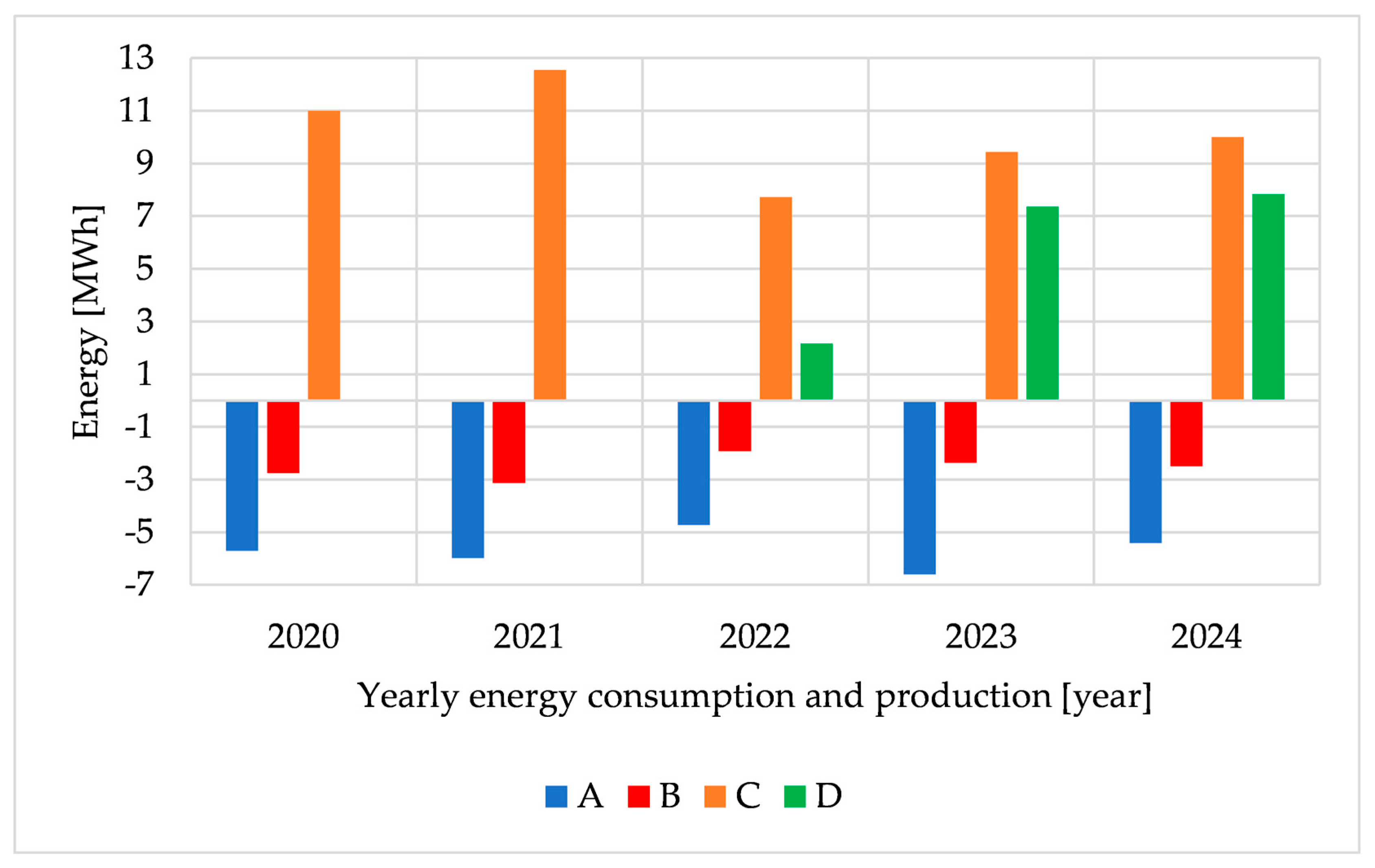 Buildings 15 00938 g012