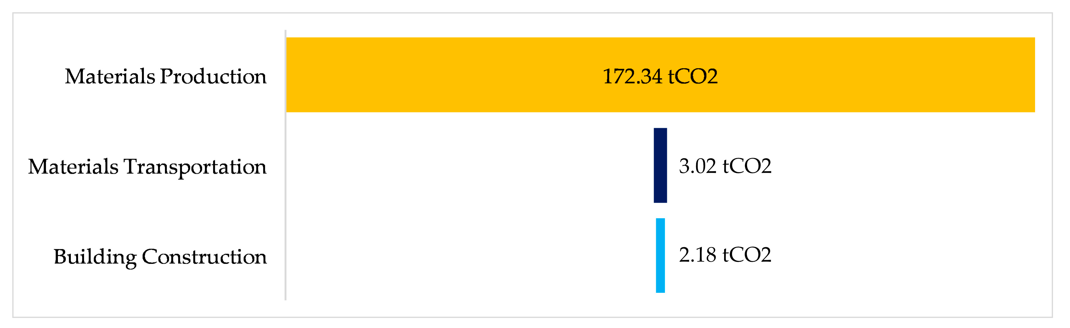 Buildings 15 00938 g015