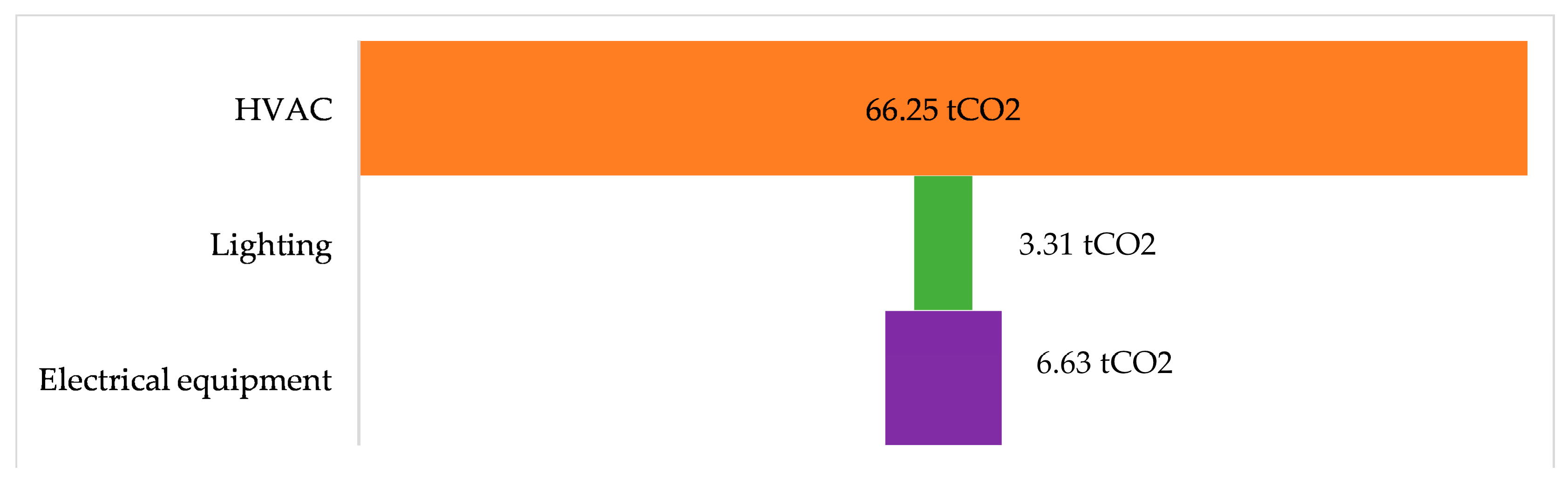 Buildings 15 00938 g016