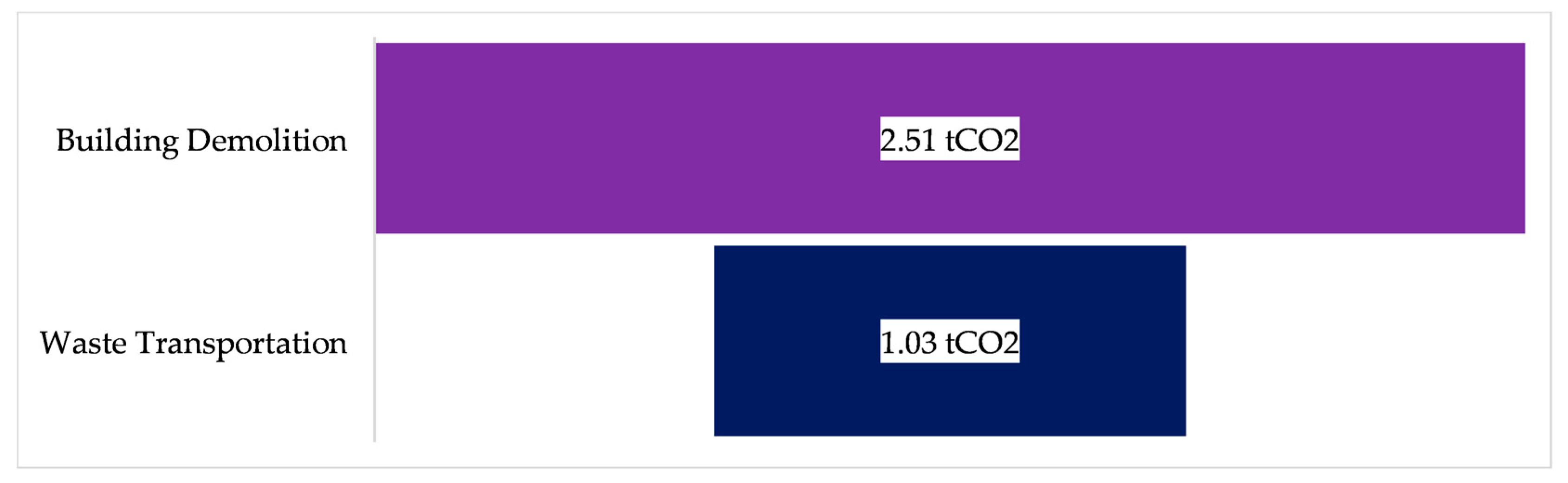 Buildings 15 00938 g017