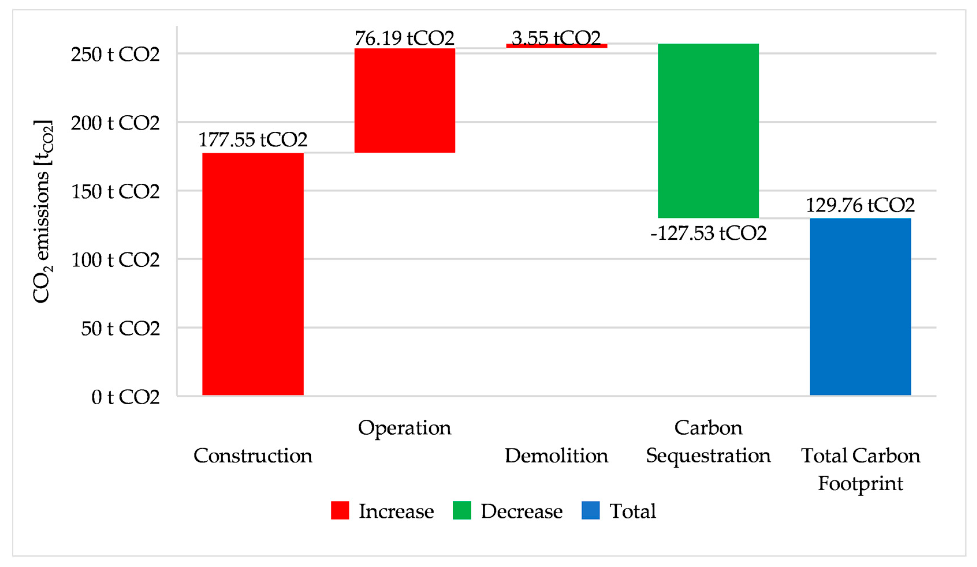 Buildings 15 00938 g018