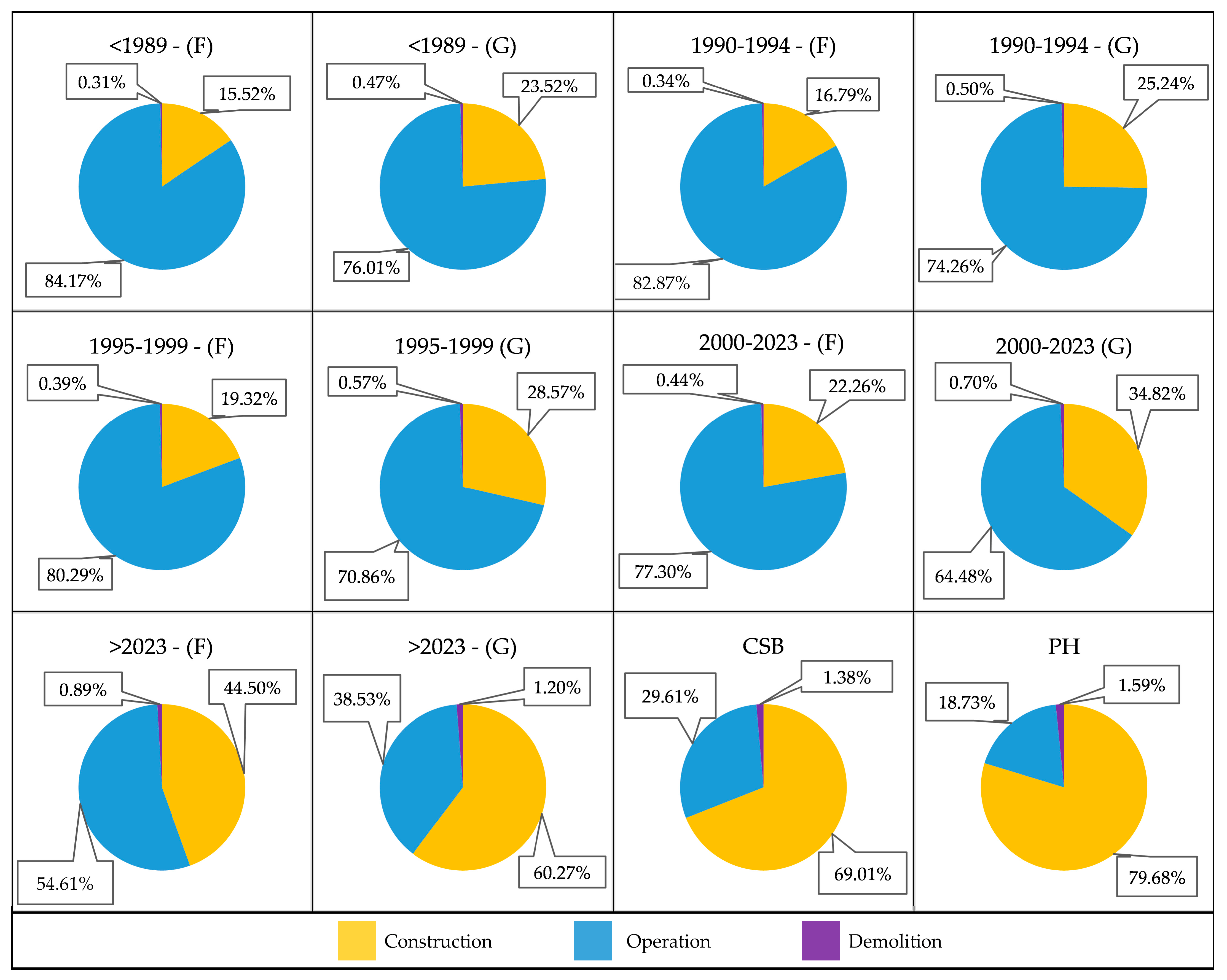 Buildings 15 00938 g020