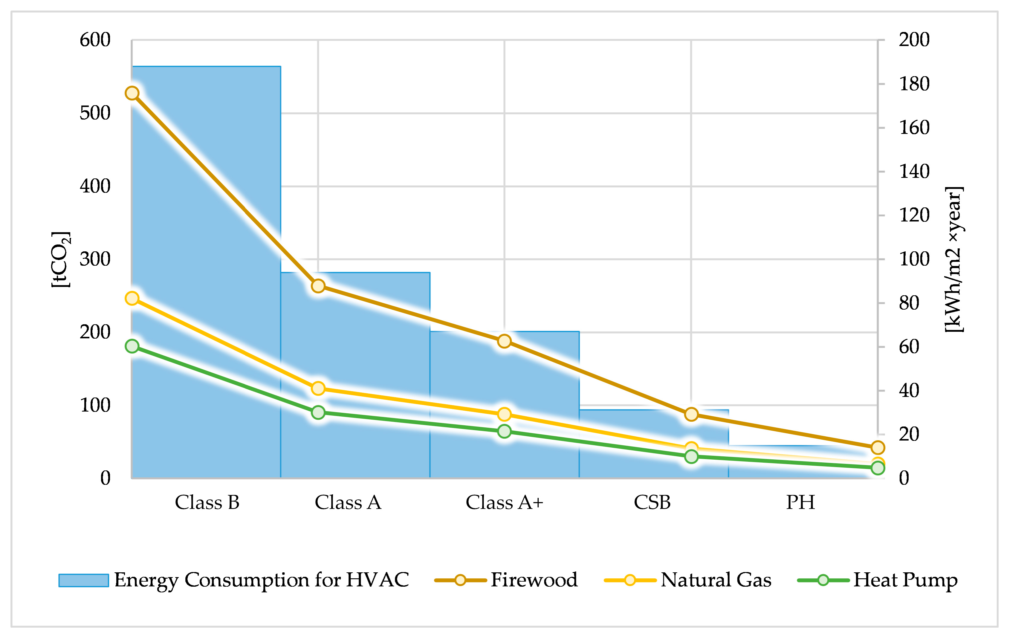 Buildings 15 00938 g022