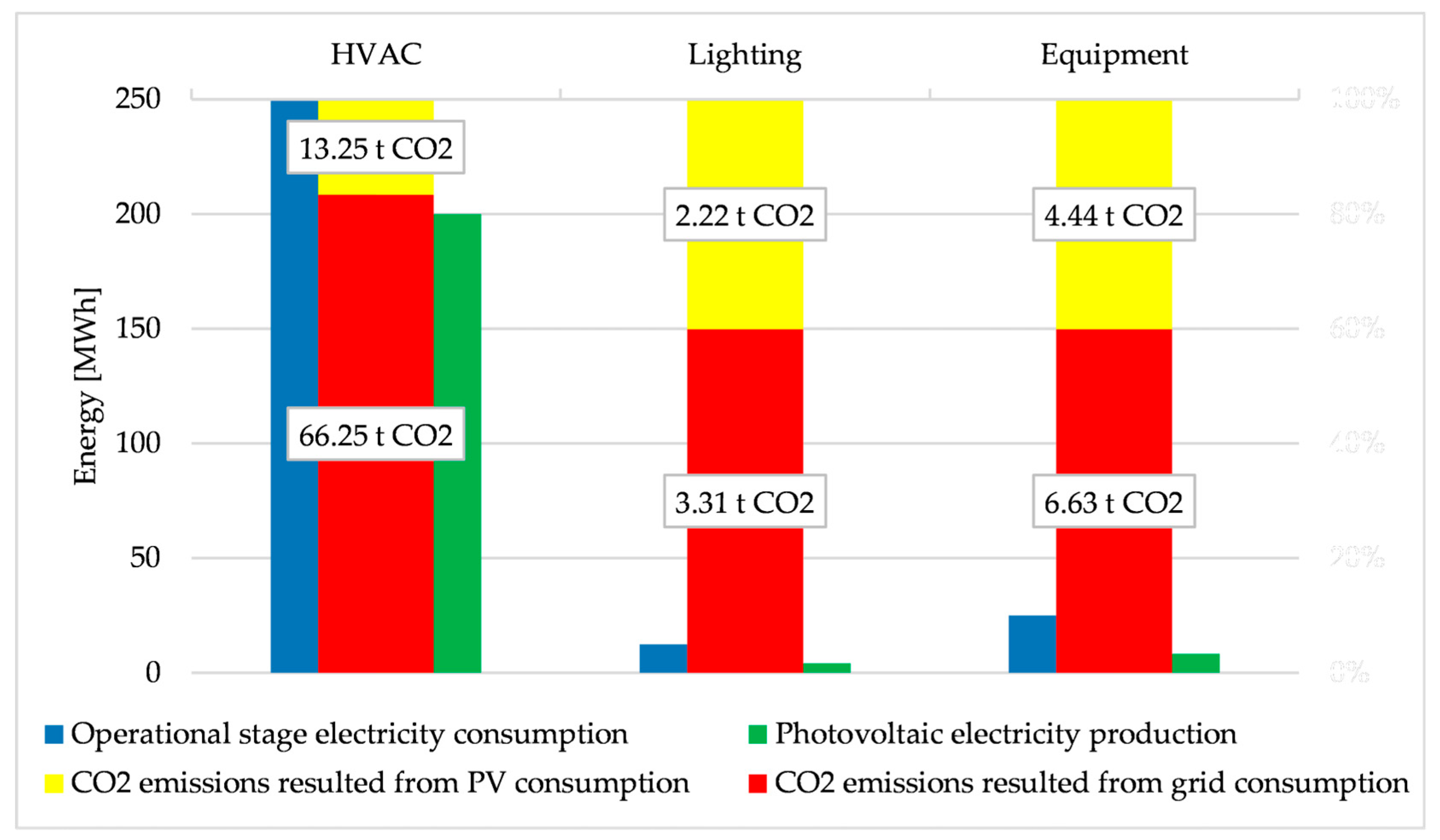 Buildings 15 00938 g023