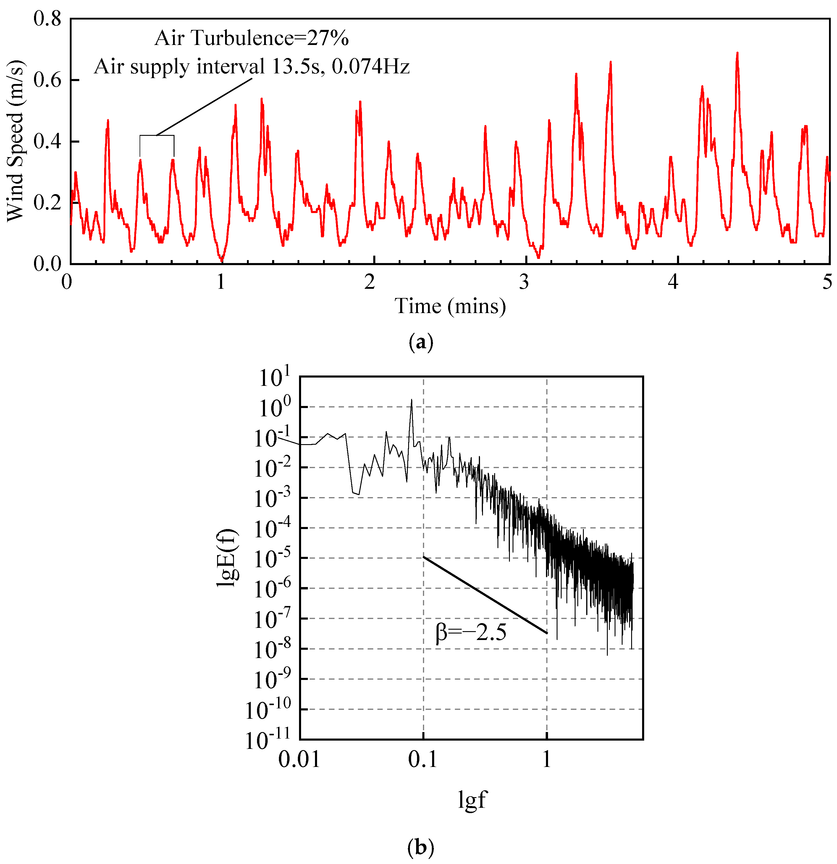 Buildings 15 00940 g008