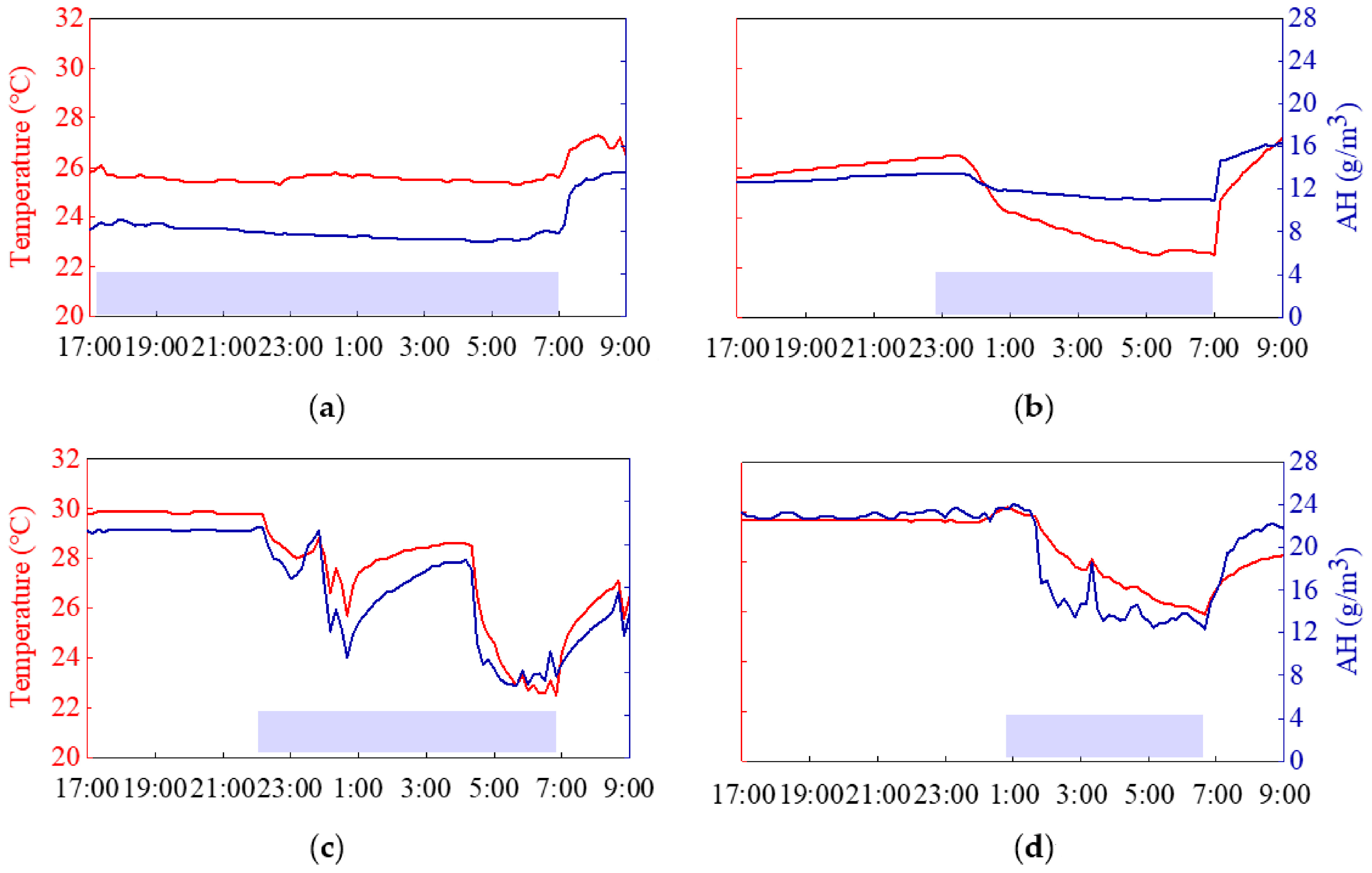 Buildings 15 00940 g010