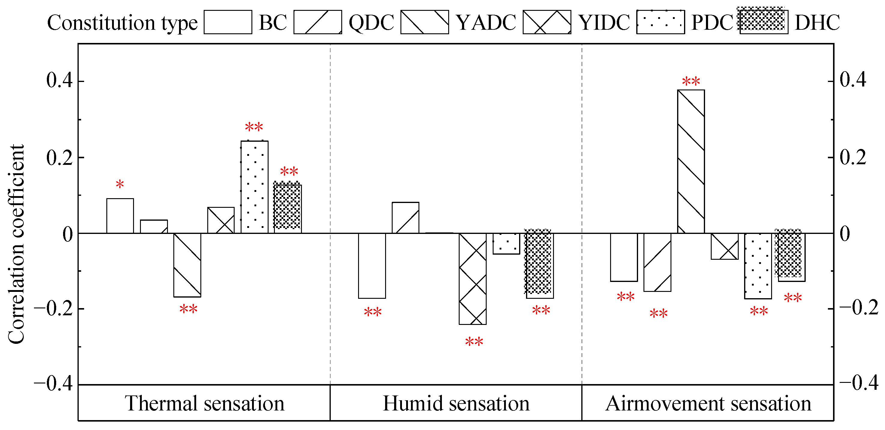 Buildings 15 00940 g011