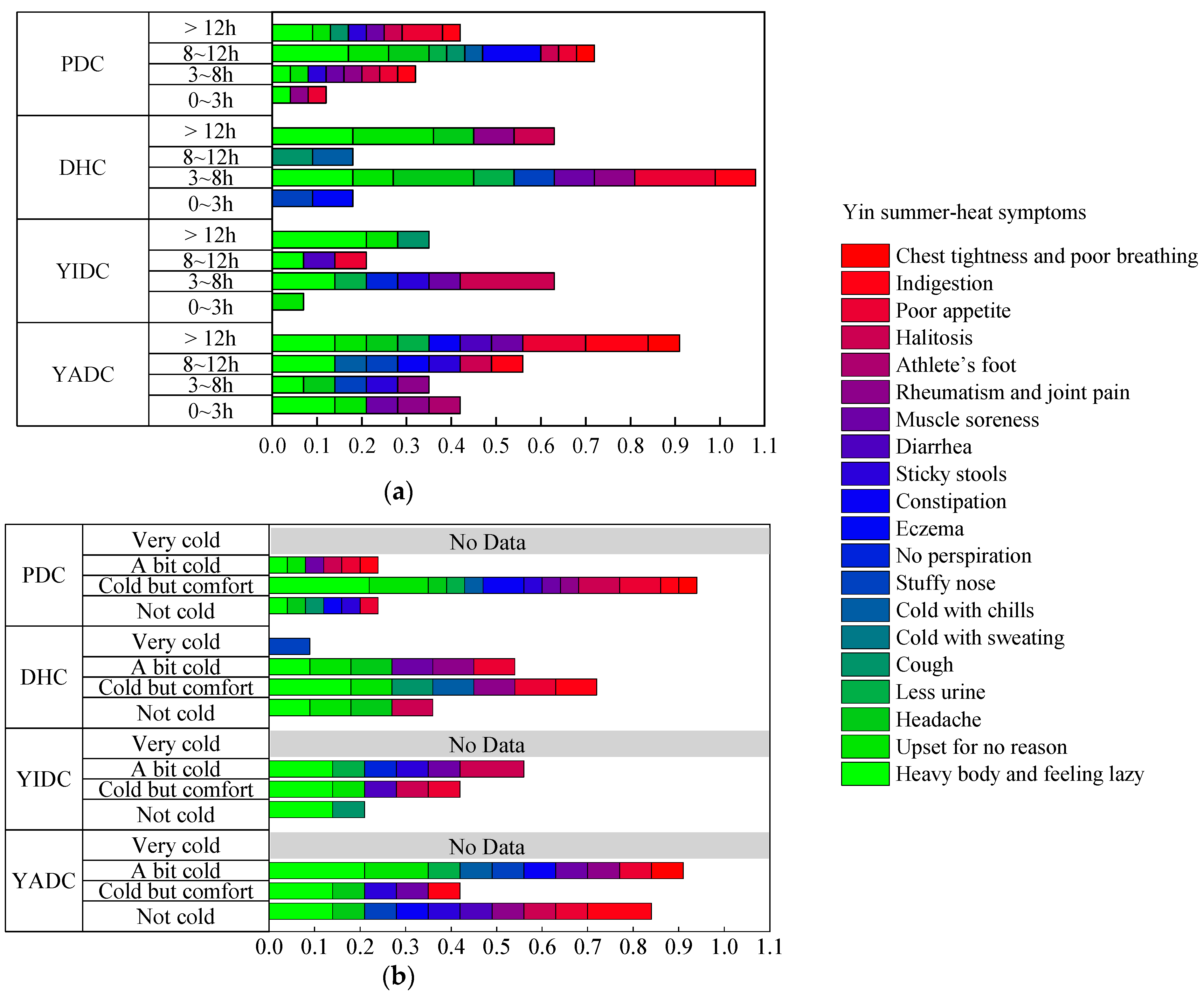 Buildings 15 00940 g017
