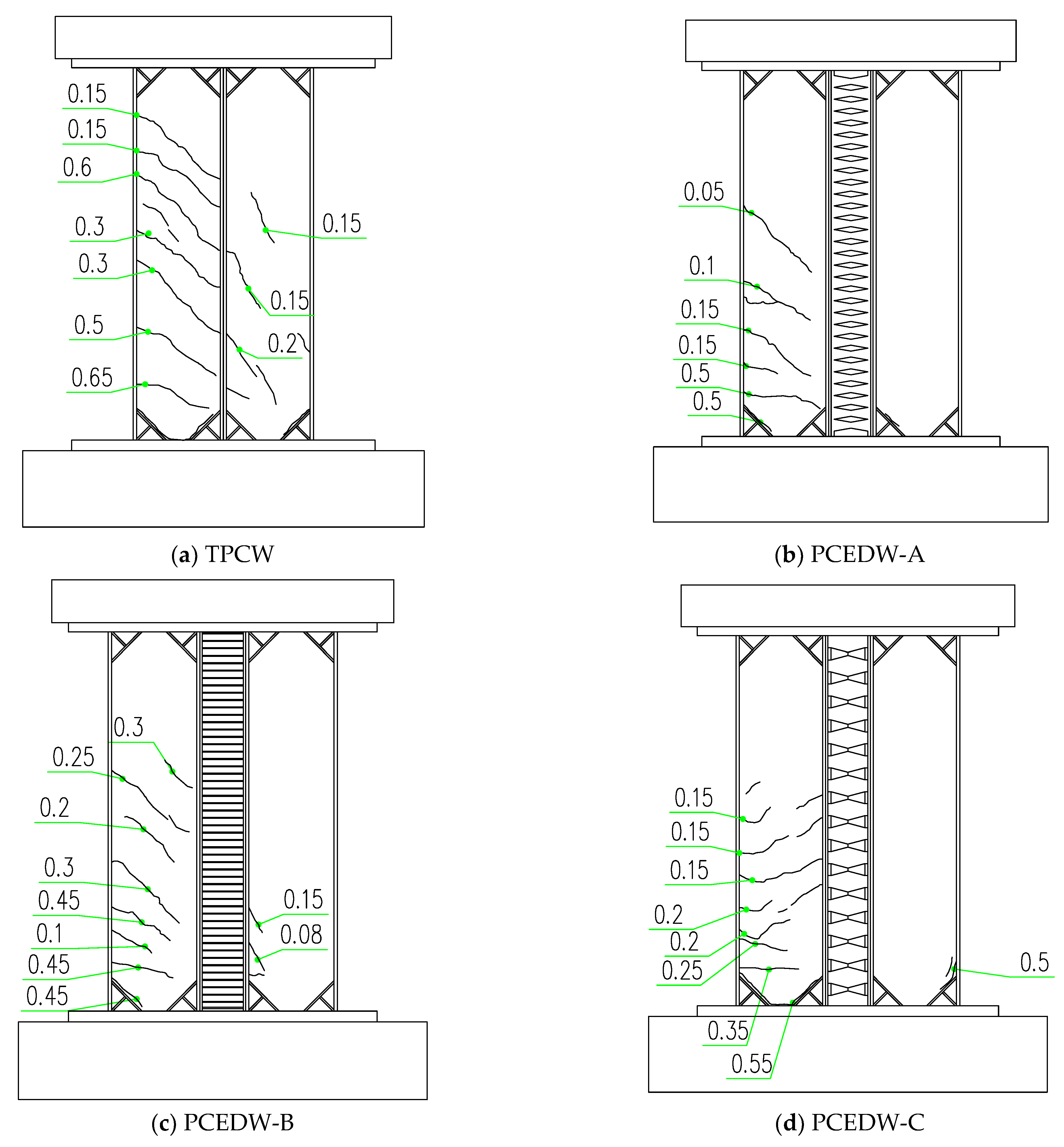 Buildings 15 00941 g007