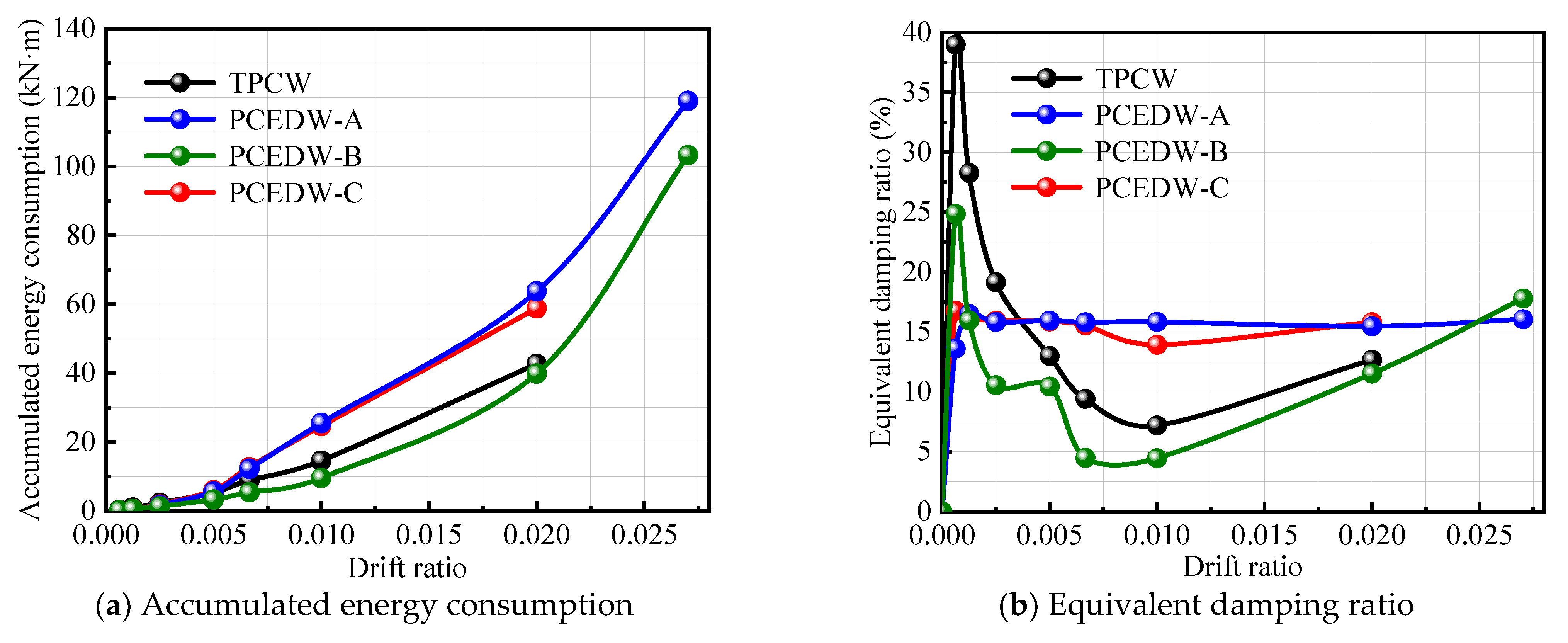 Buildings 15 00941 g010