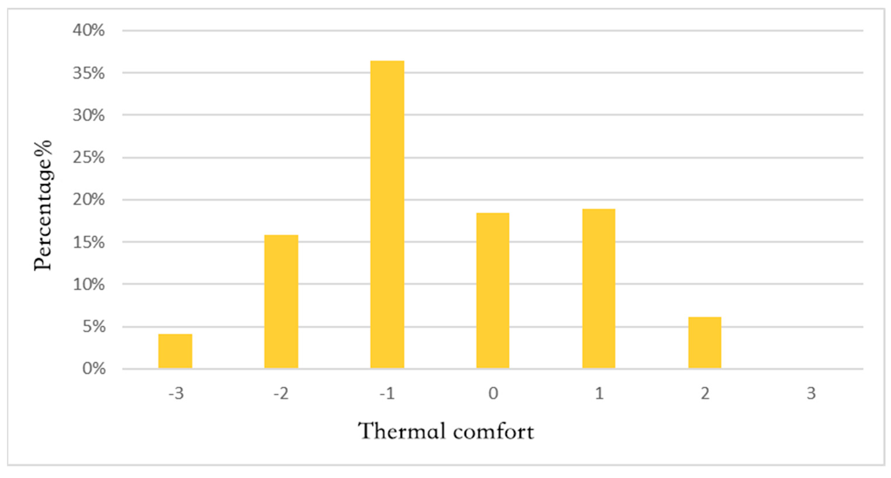 Buildings 15 00942 g003