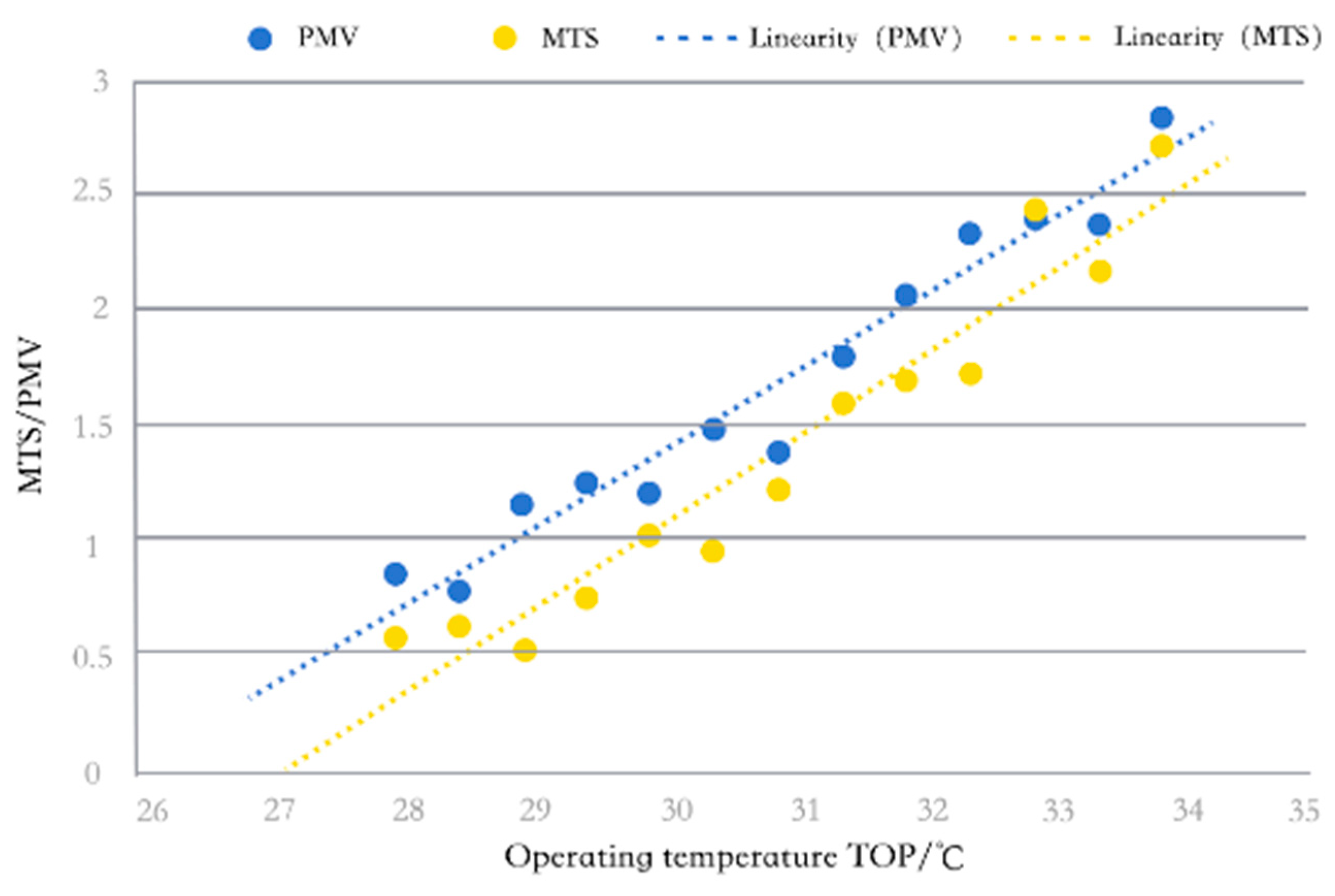 Buildings 15 00942 g009