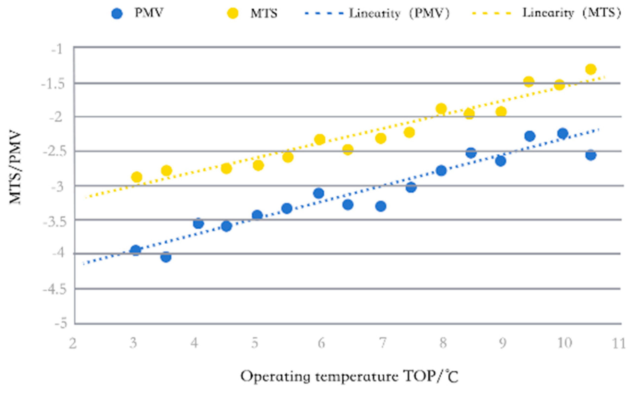 Buildings 15 00942 g010
