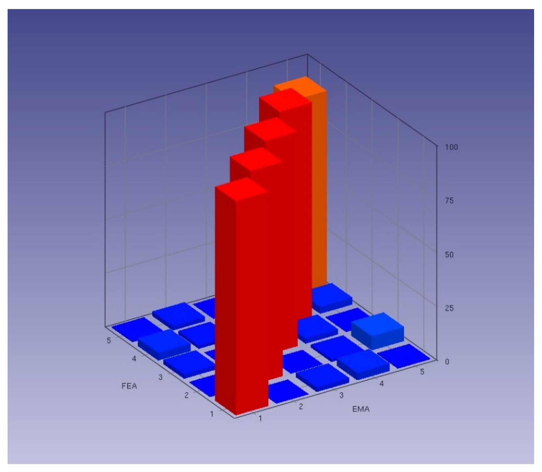 Buildings 15 00944 g016