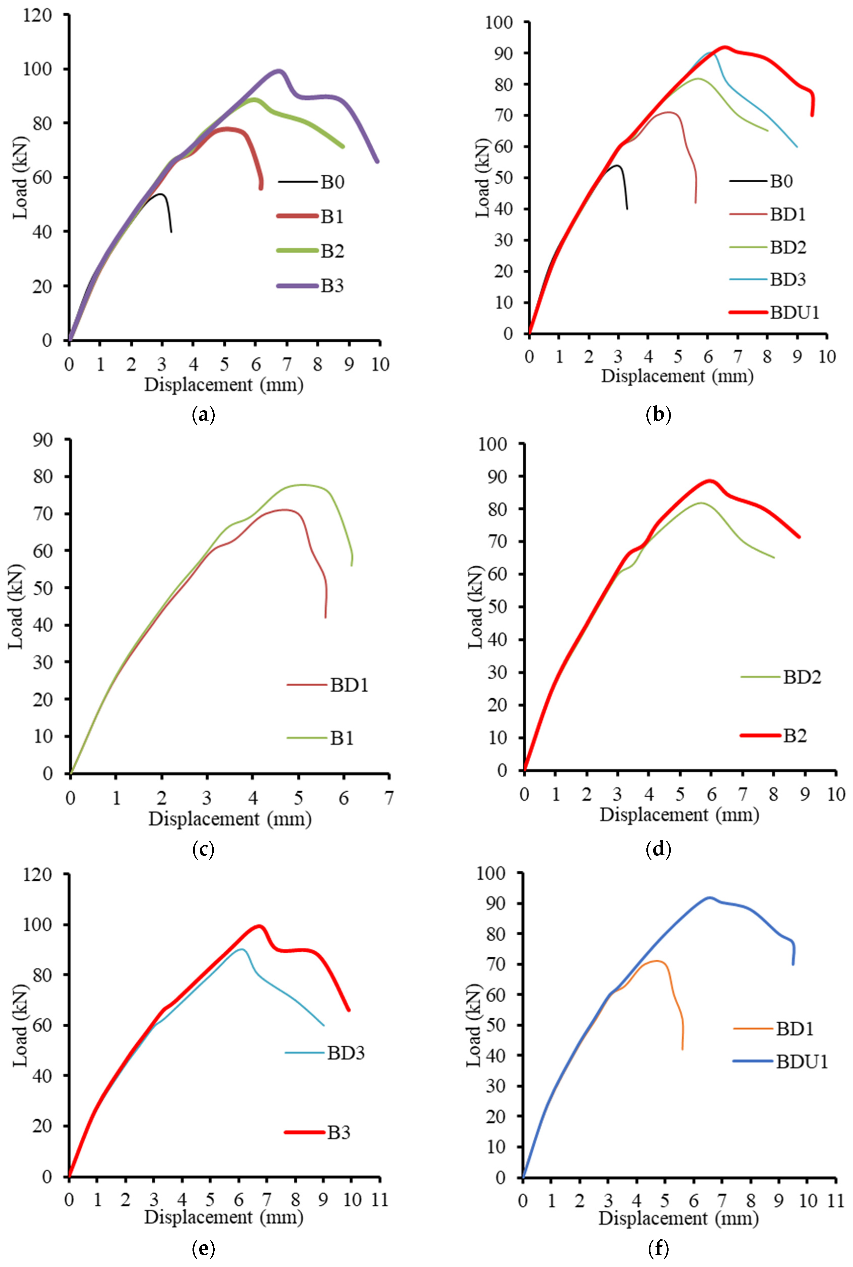 Buildings 15 00945 g008