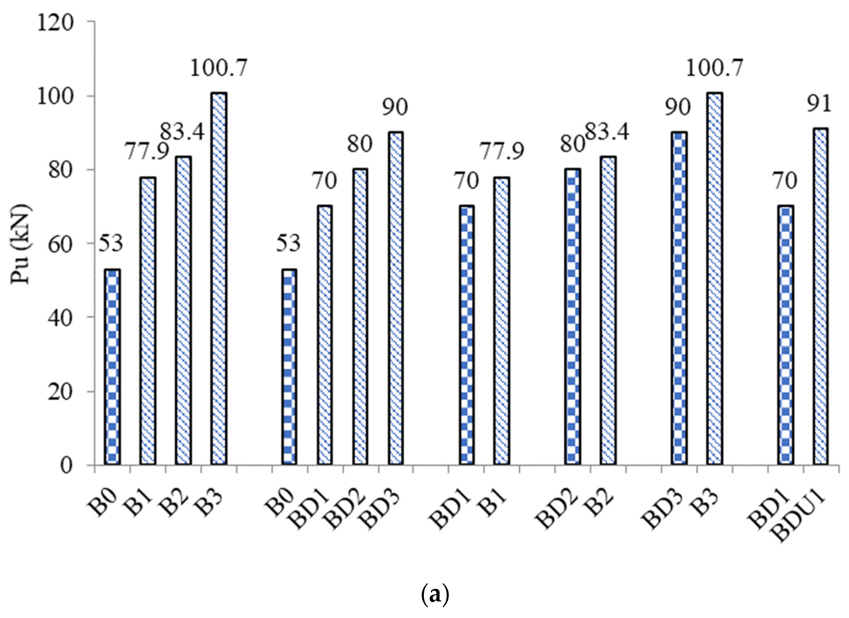 Buildings 15 00945 g009a