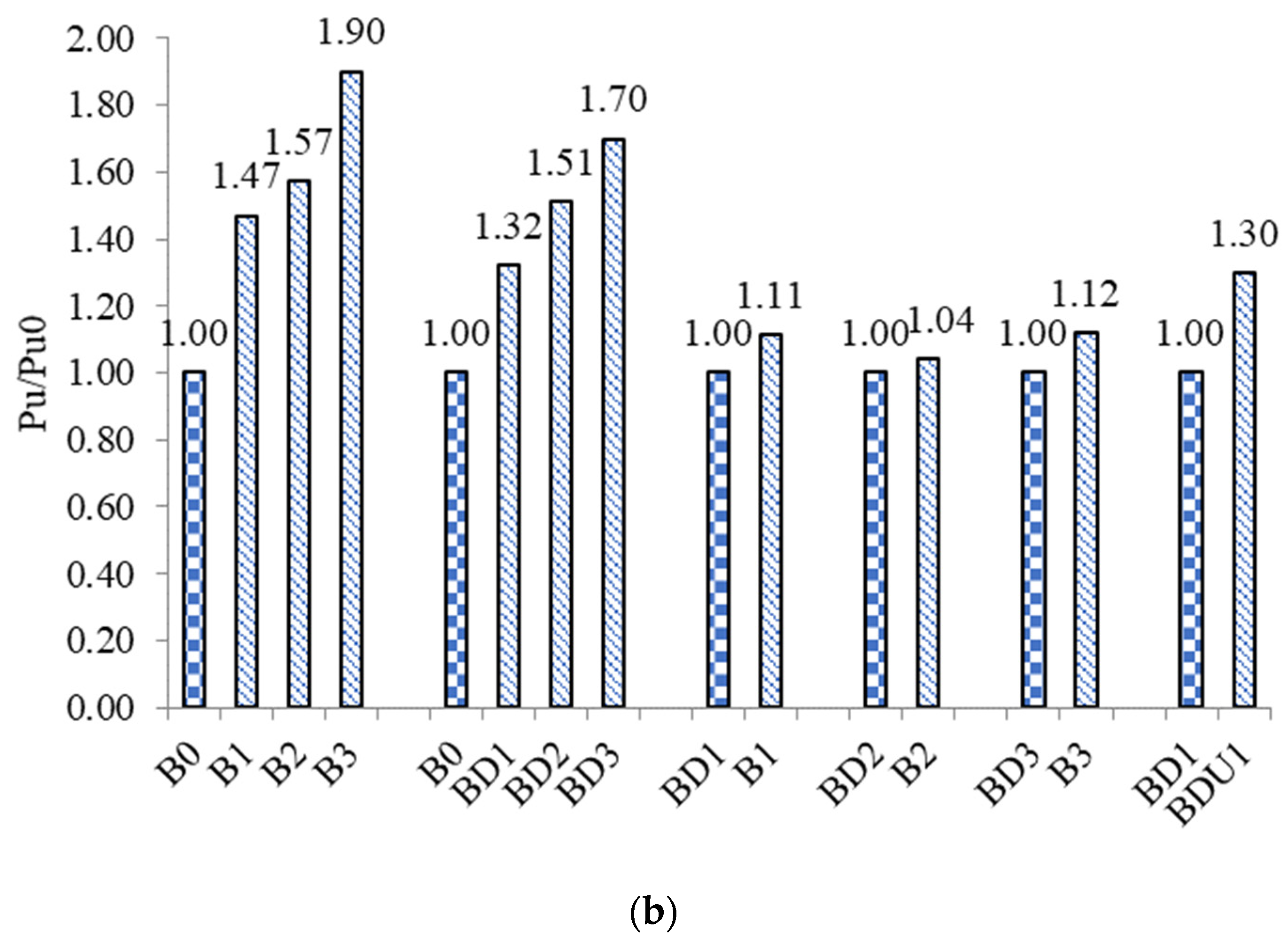 Buildings 15 00945 g009b