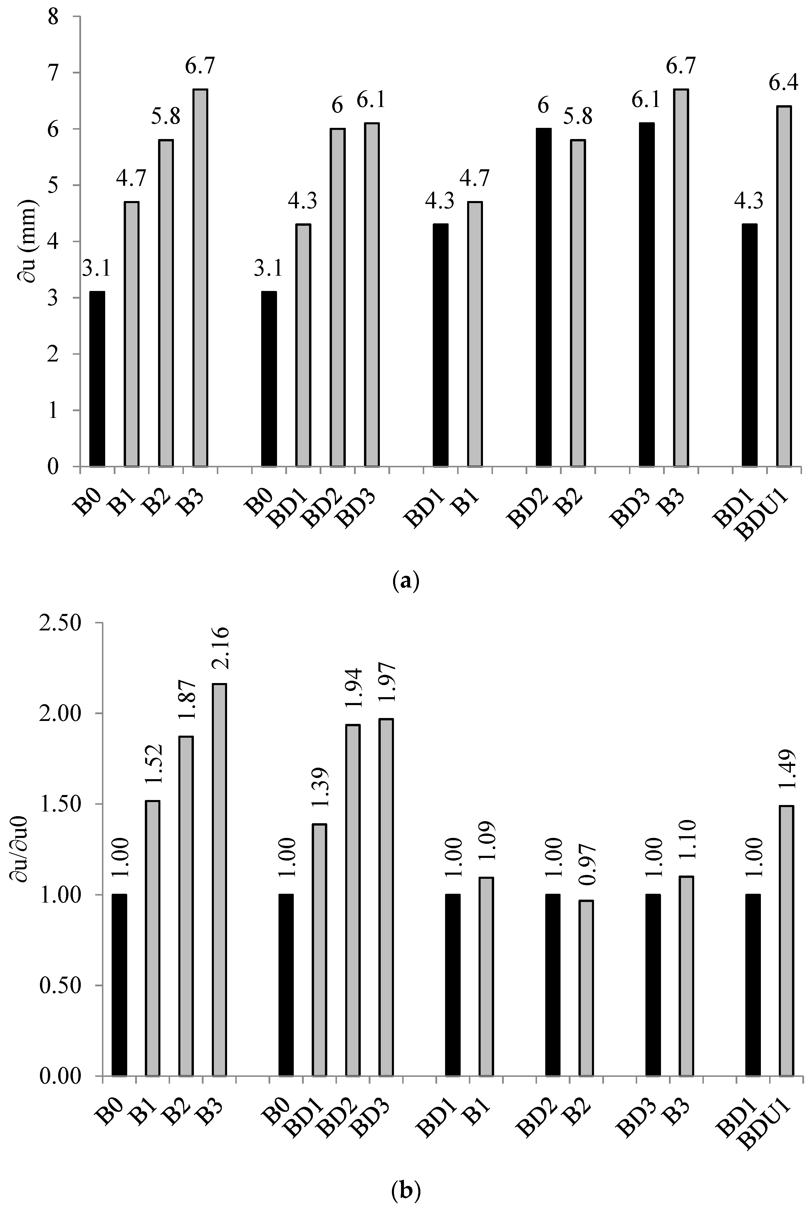 Buildings 15 00945 g010
