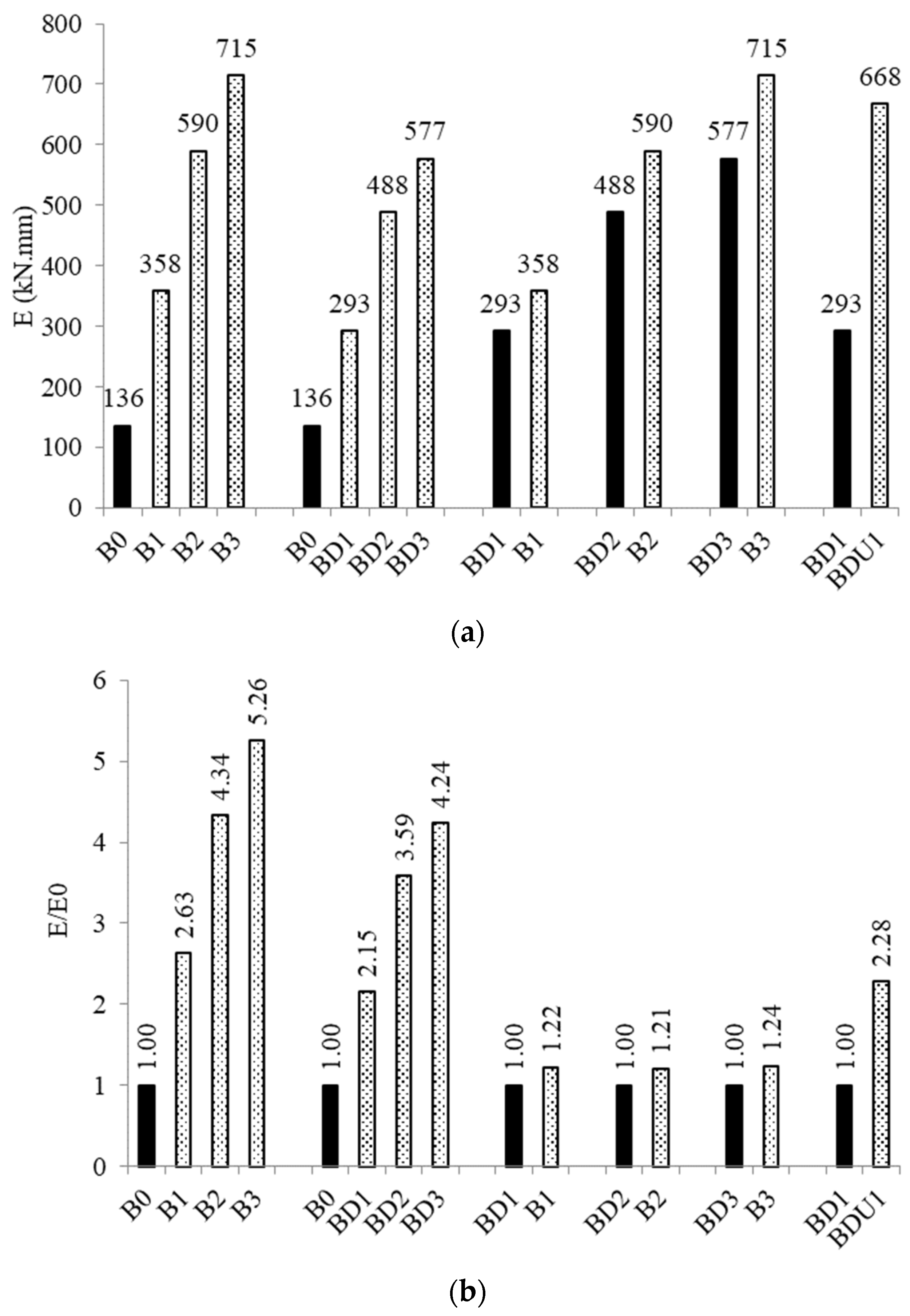 Buildings 15 00945 g011