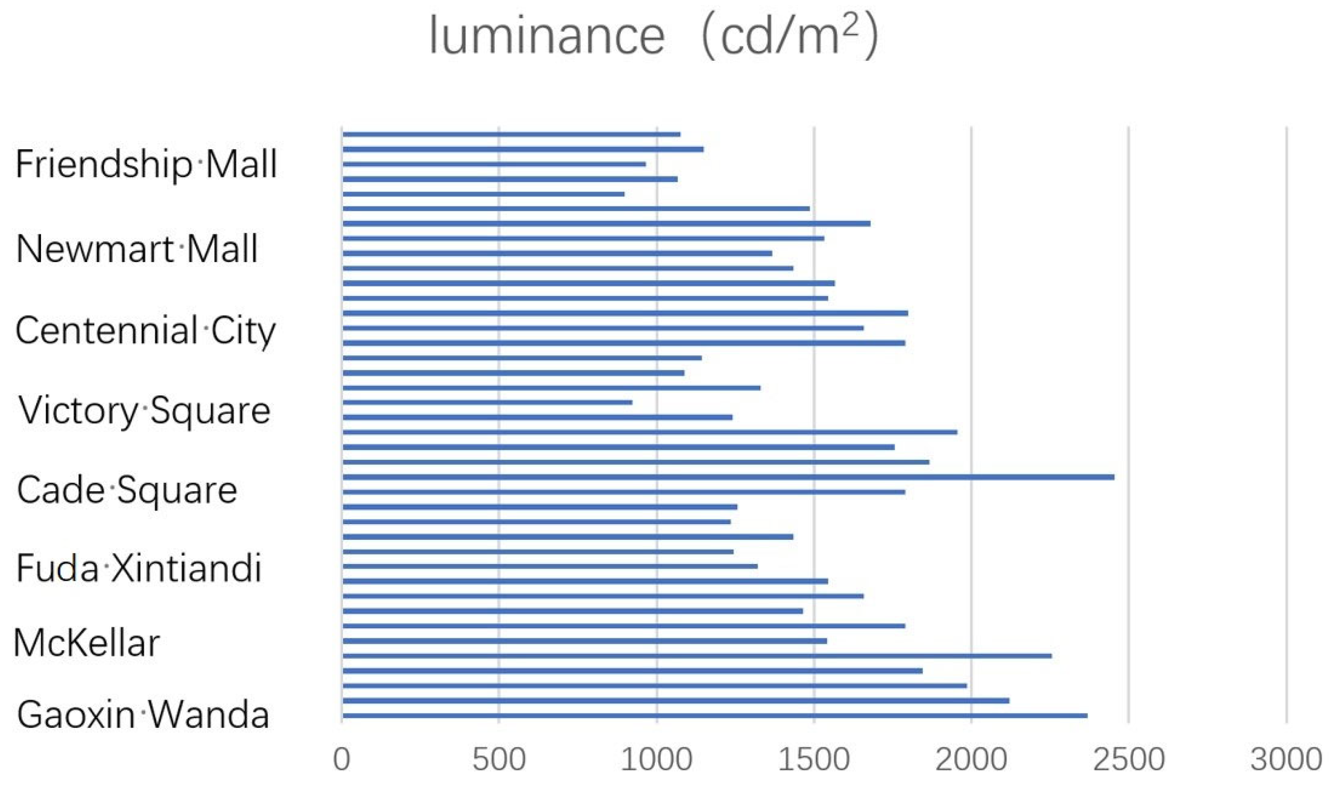 Buildings 15 00946 g003