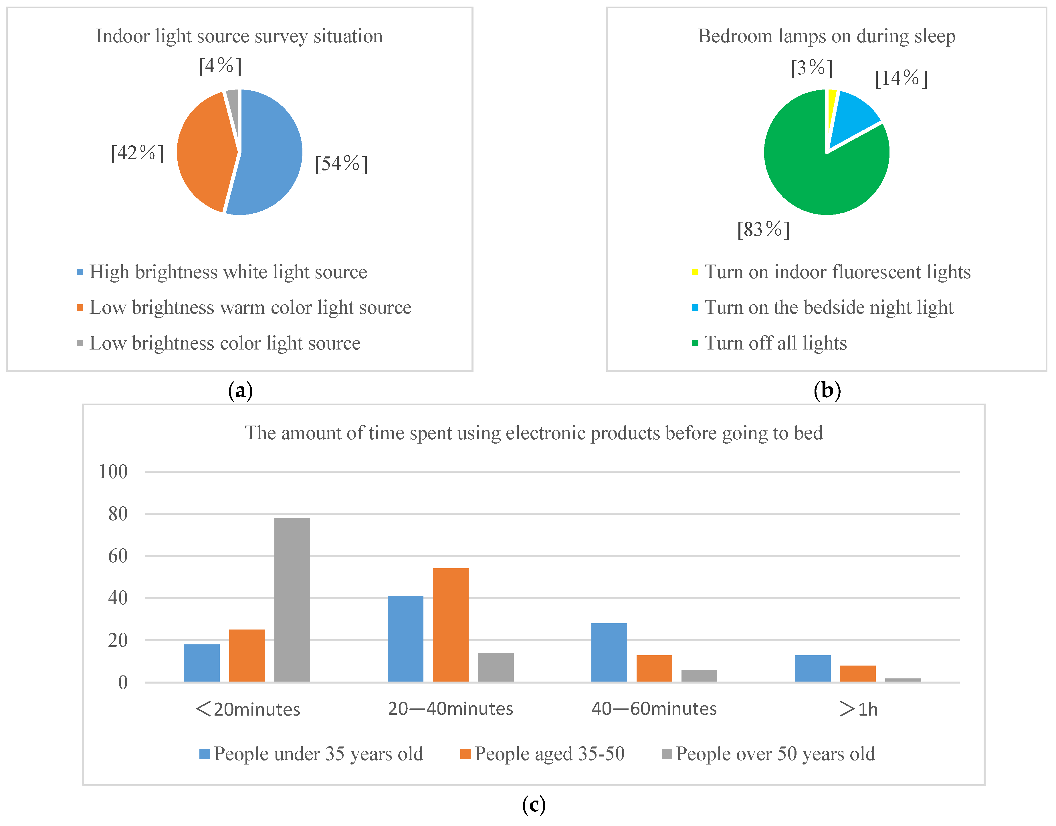 Buildings 15 00946 g005