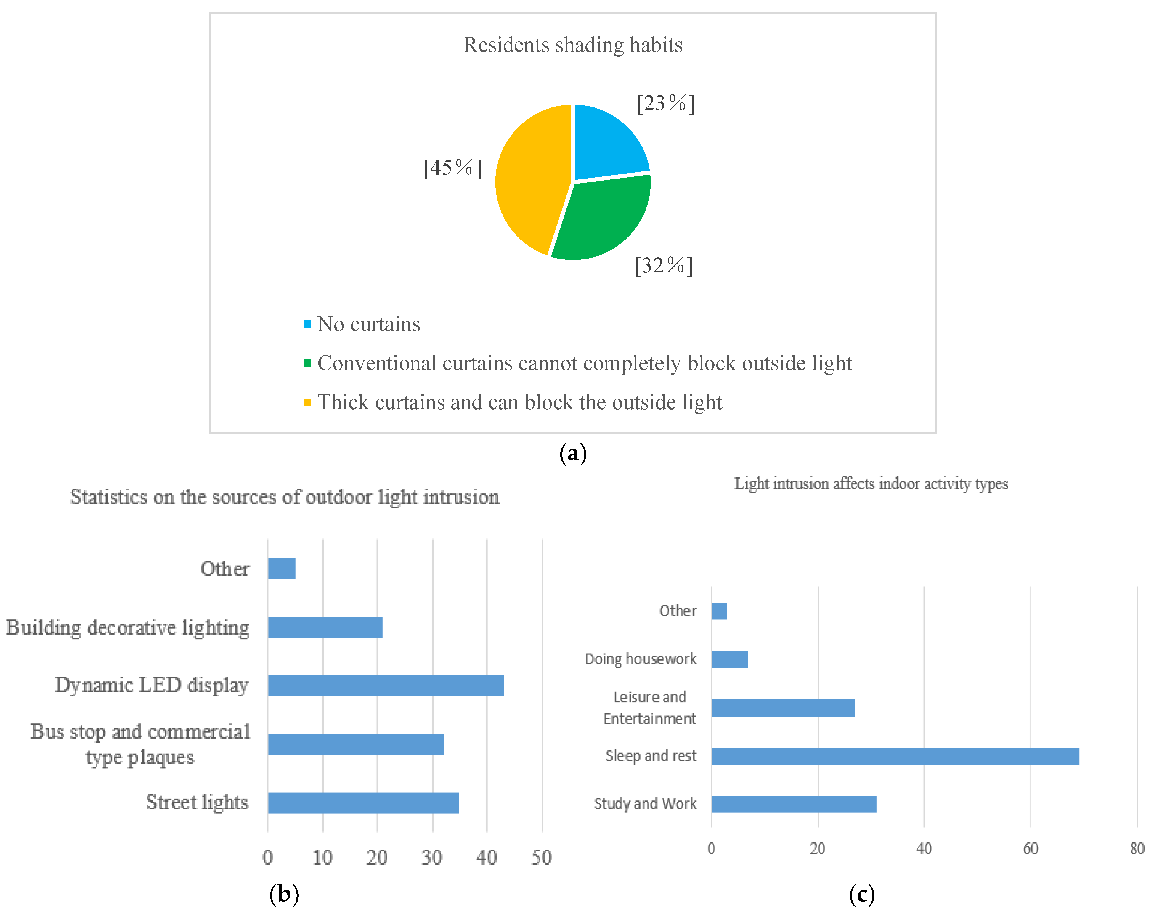 Buildings 15 00946 g006