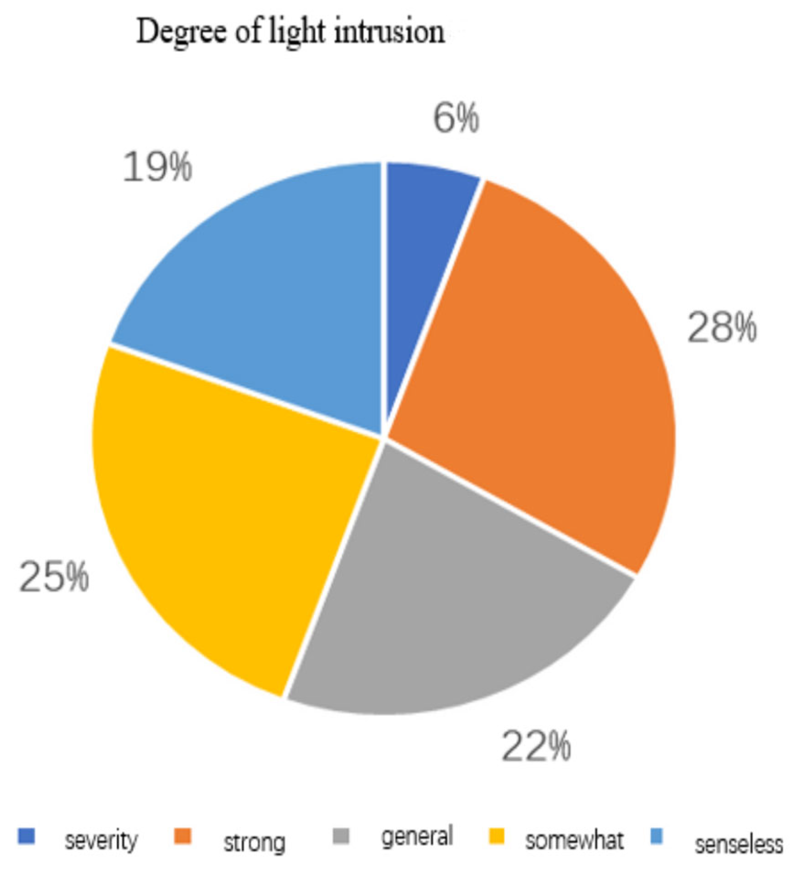 Buildings 15 00946 g007