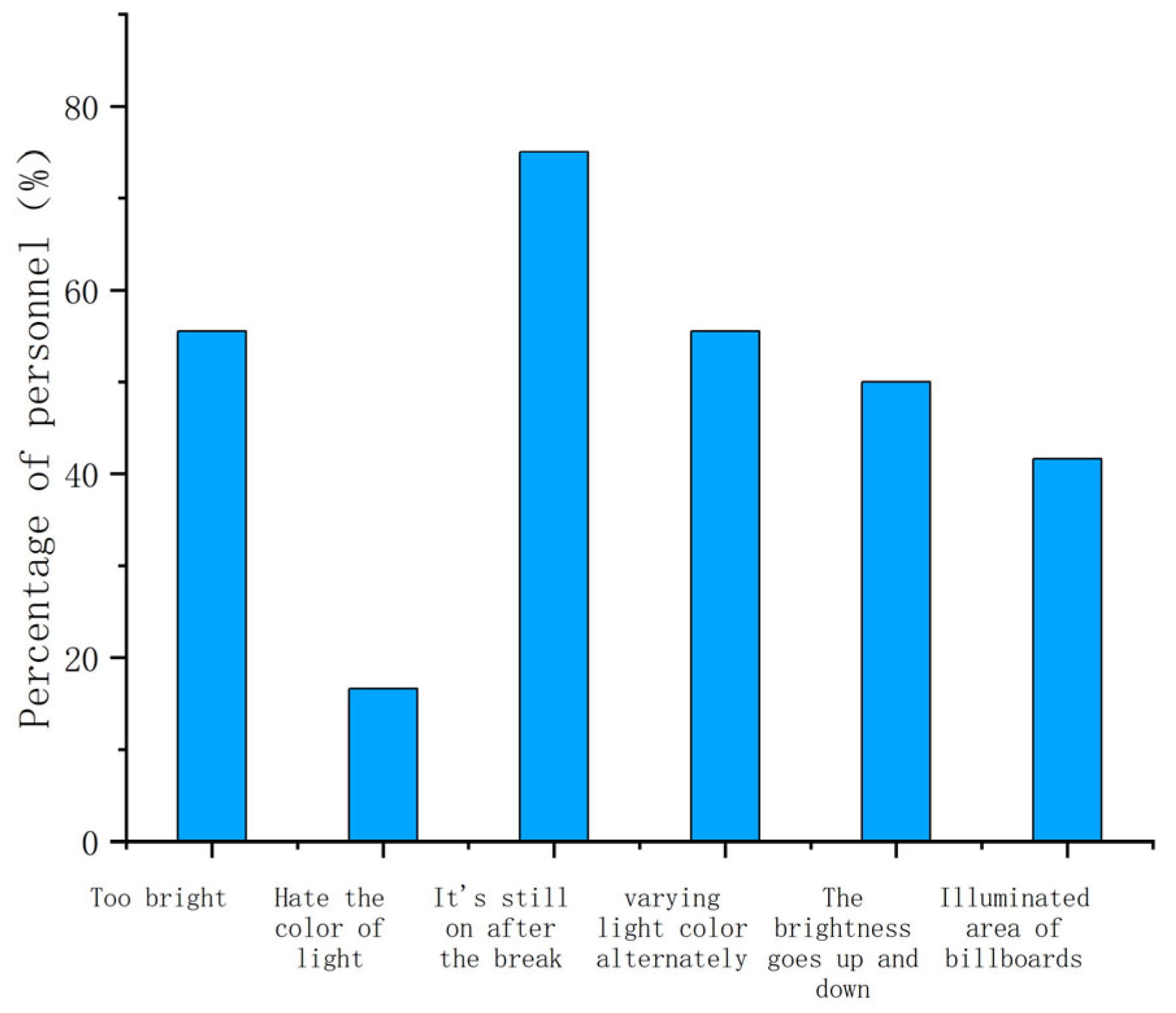 Buildings 15 00946 g008