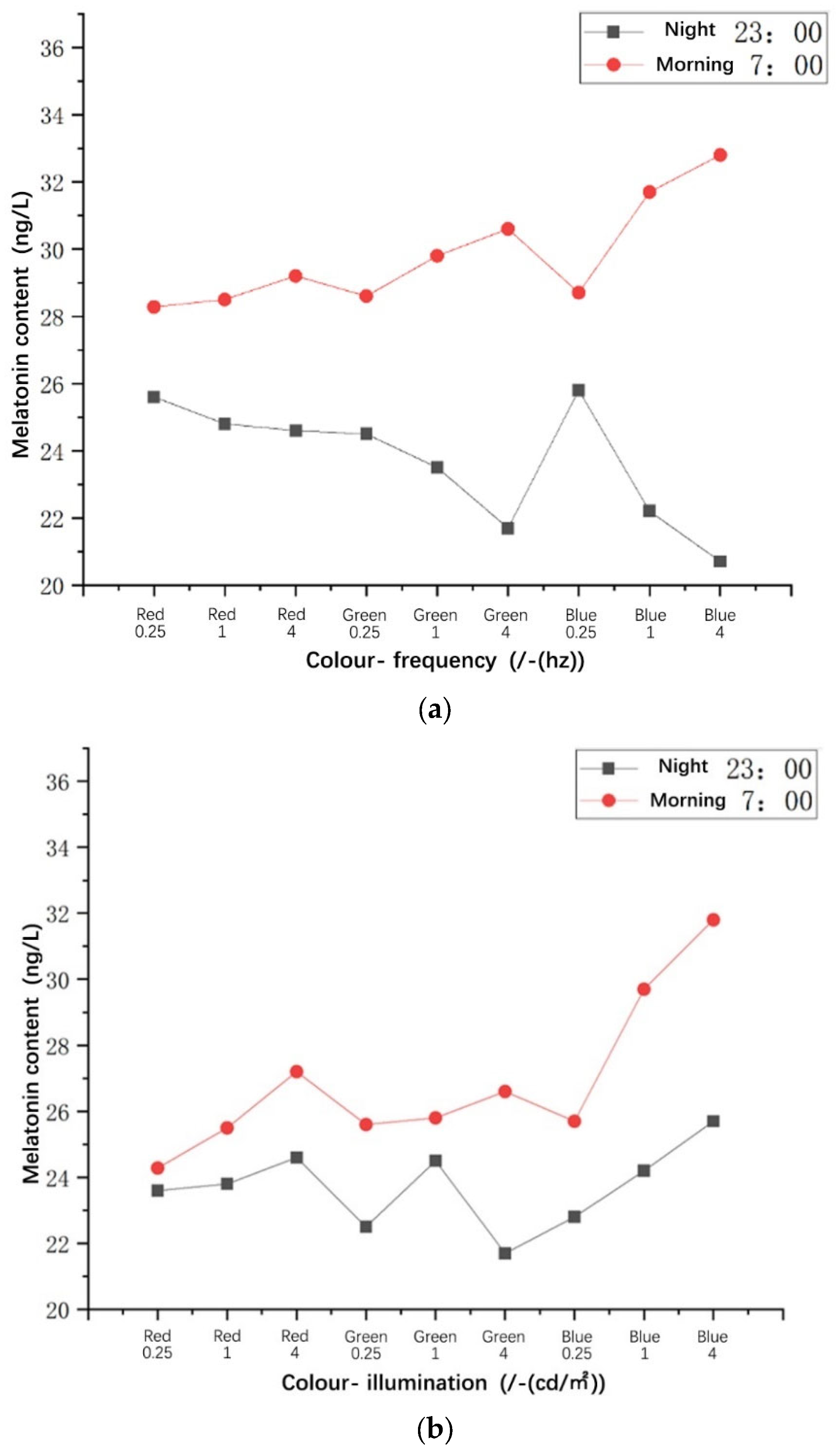 Buildings 15 00946 g014