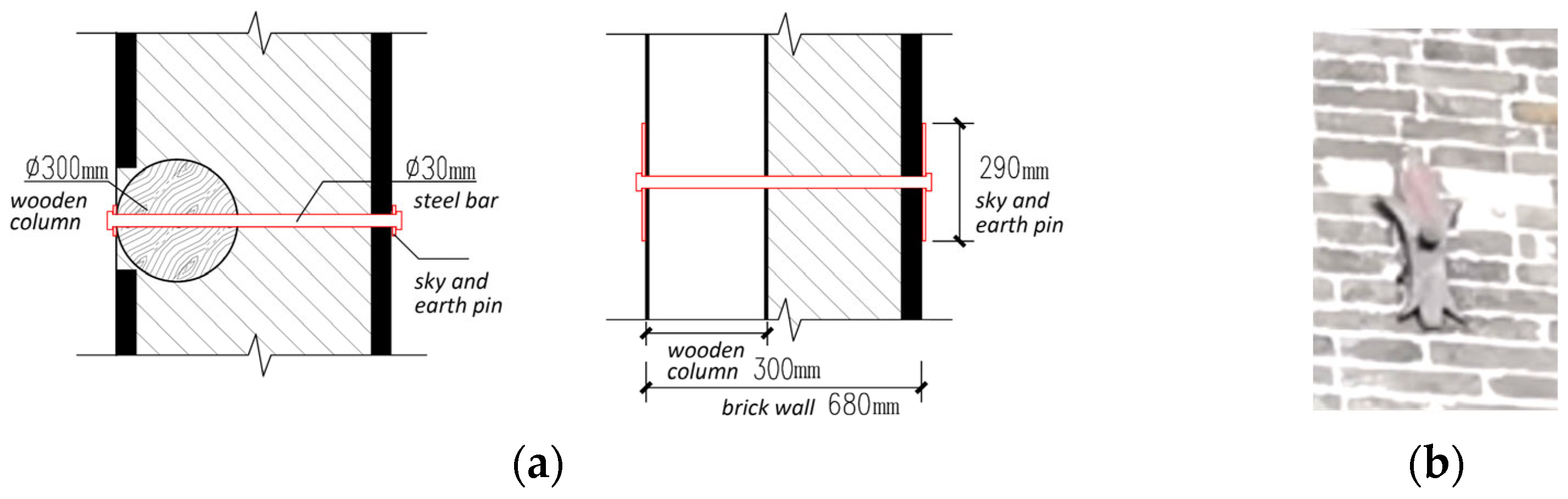 Buildings 15 00947 g009