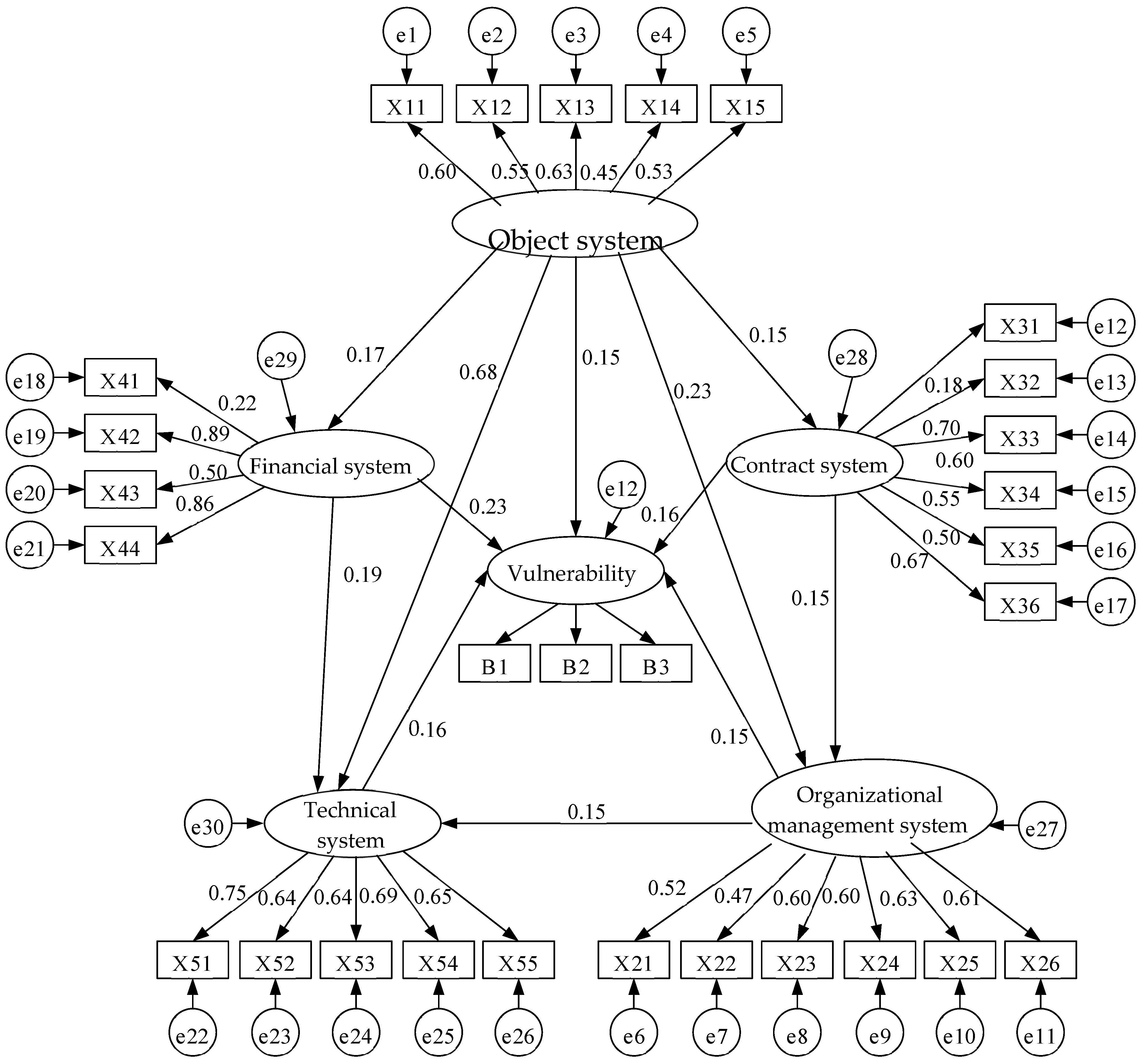 Buildings 15 00948 g002