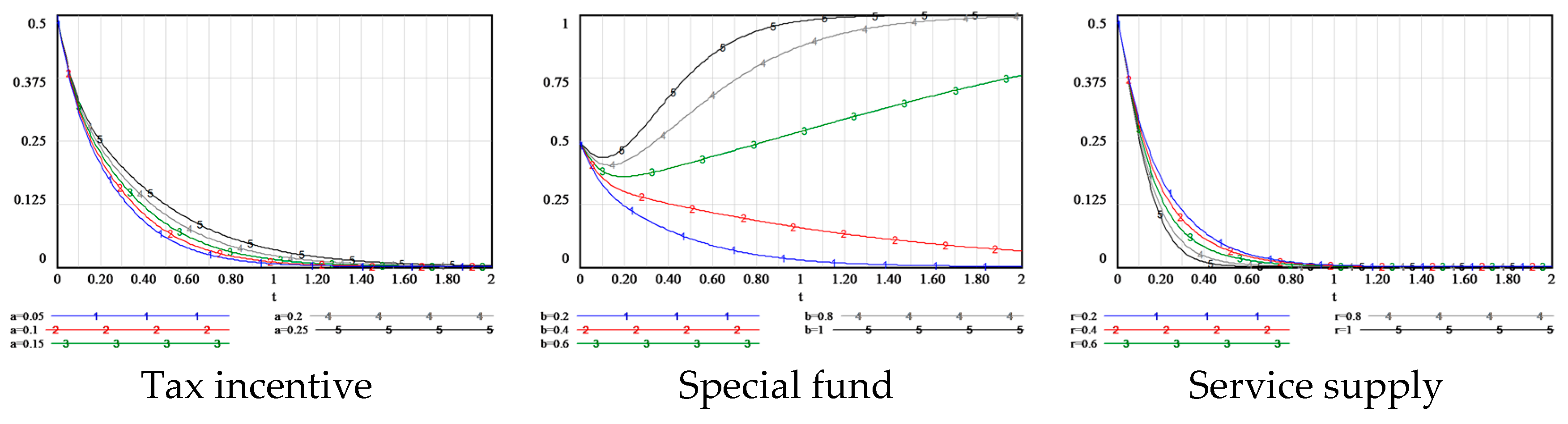 Buildings 15 00949 g005